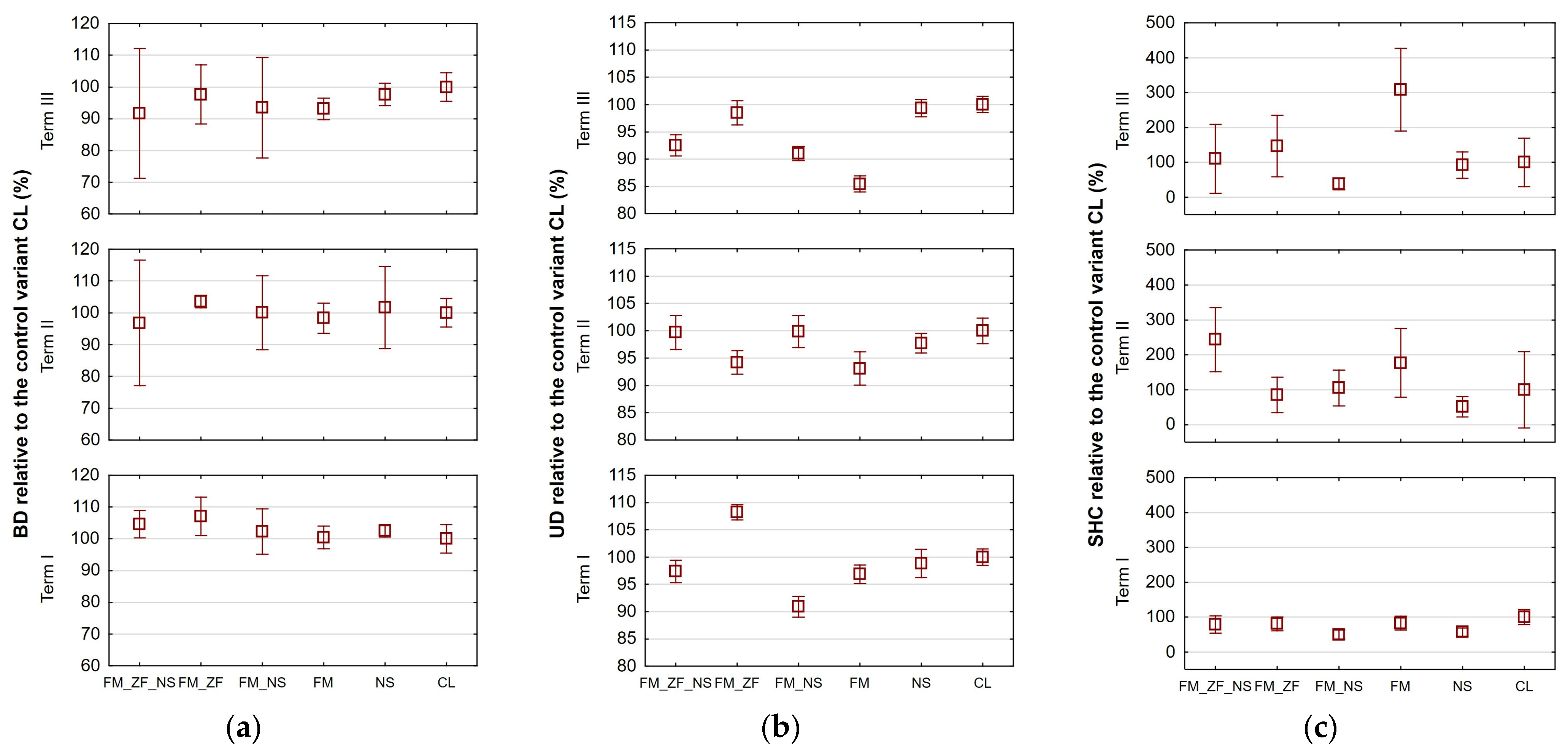 Plants 13 00920 g001
