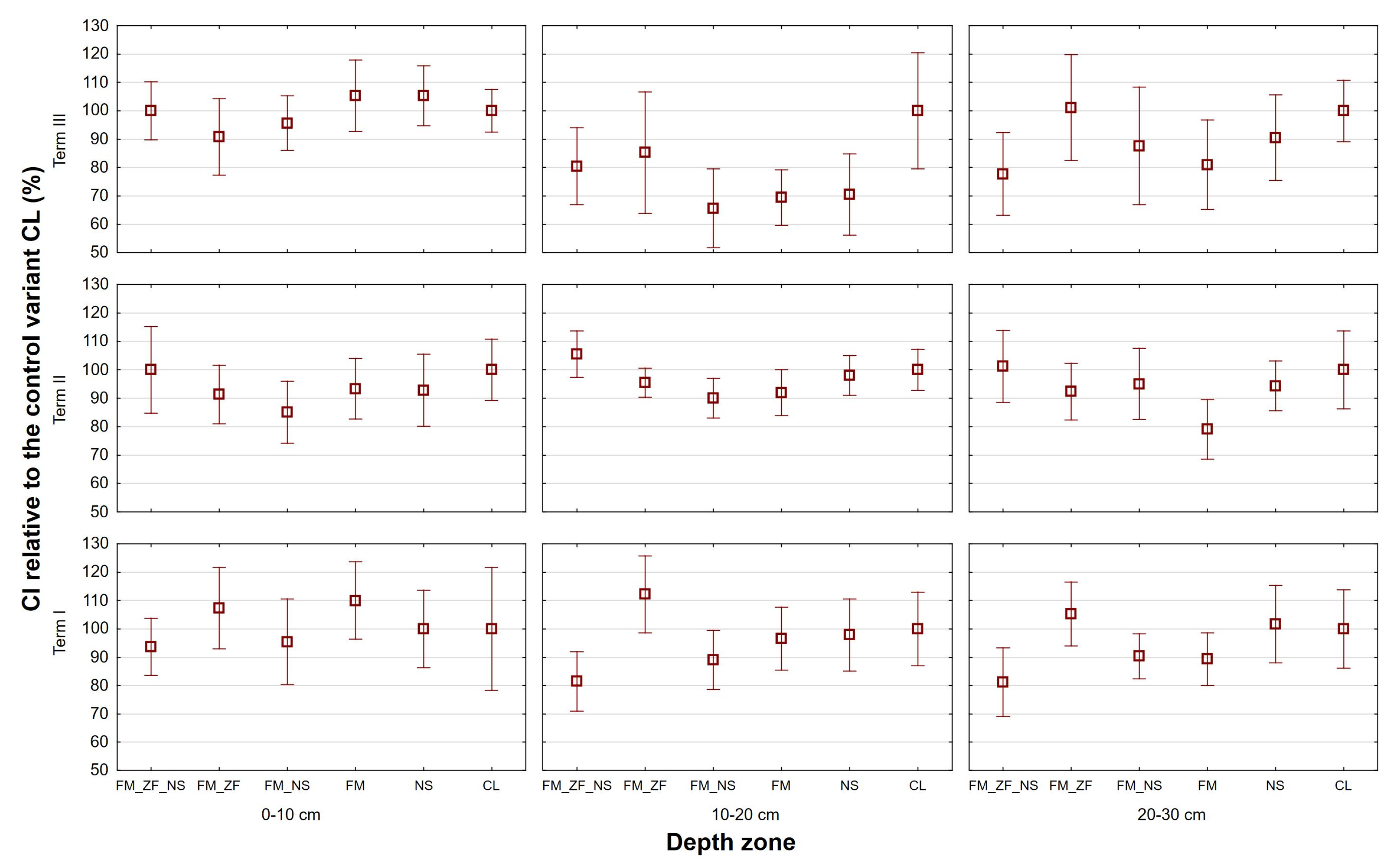 Plants 13 00920 g002
