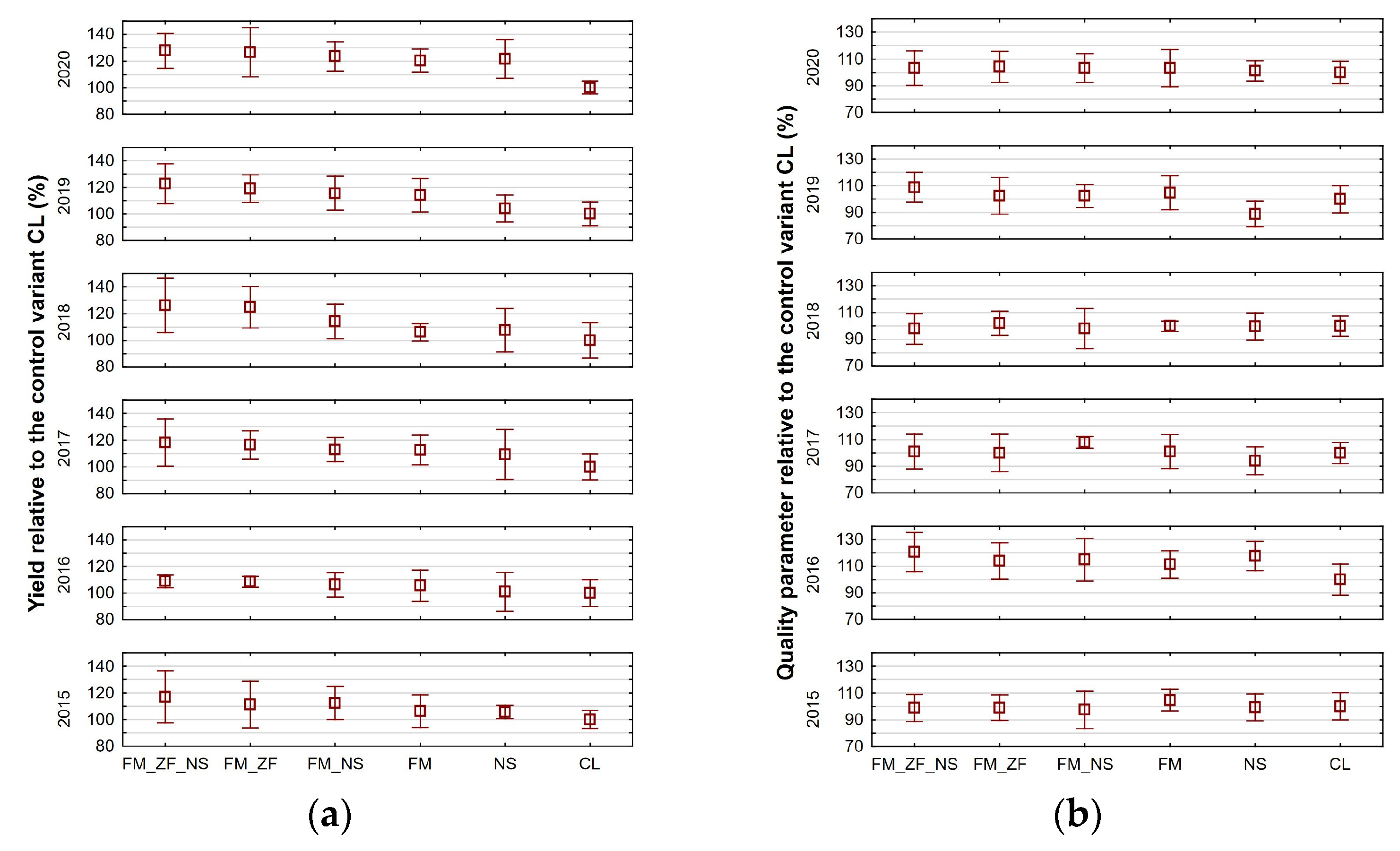 Plants 13 00920 g003