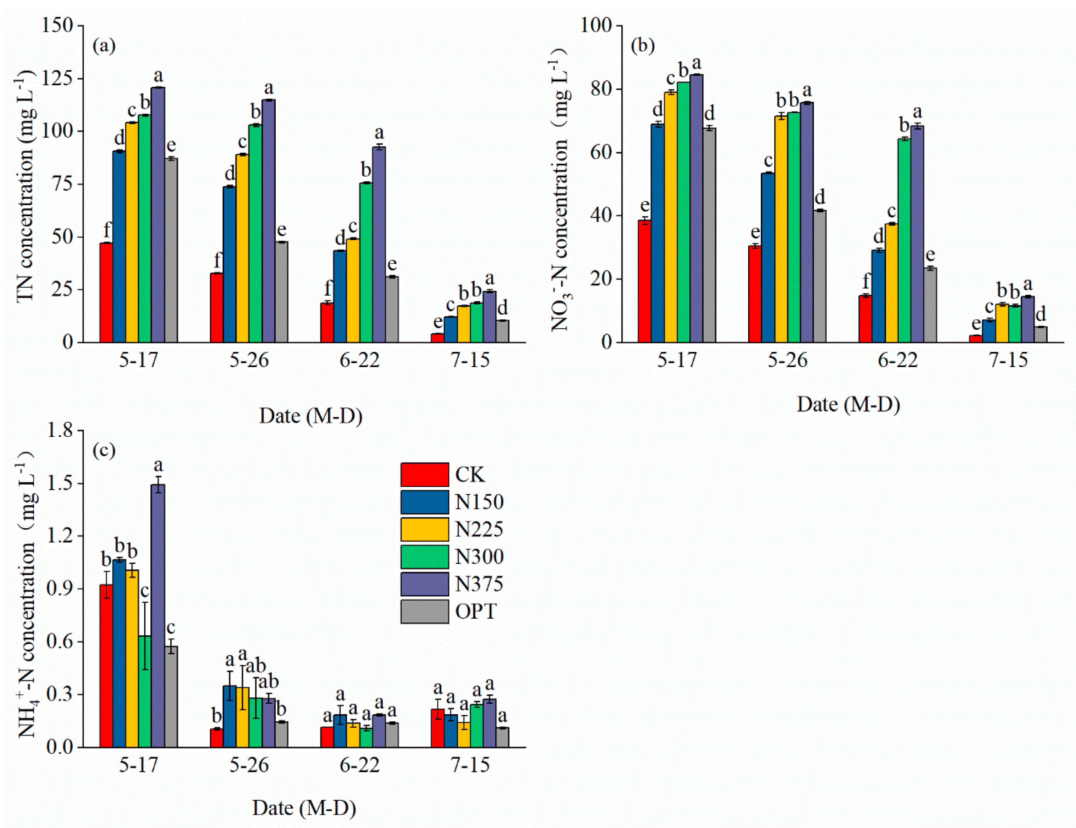 Plants 13 00924 g002