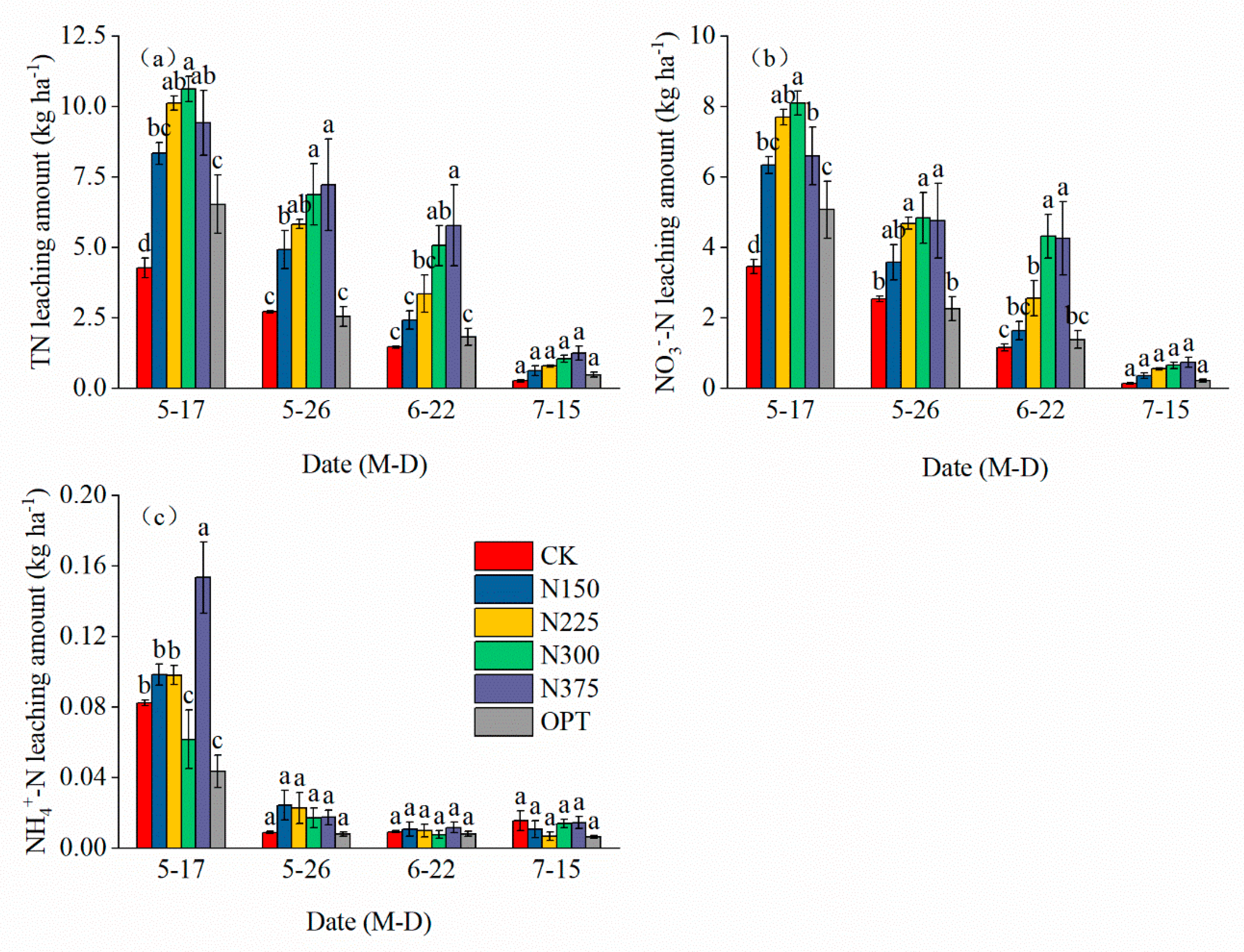 Plants 13 00924 g003