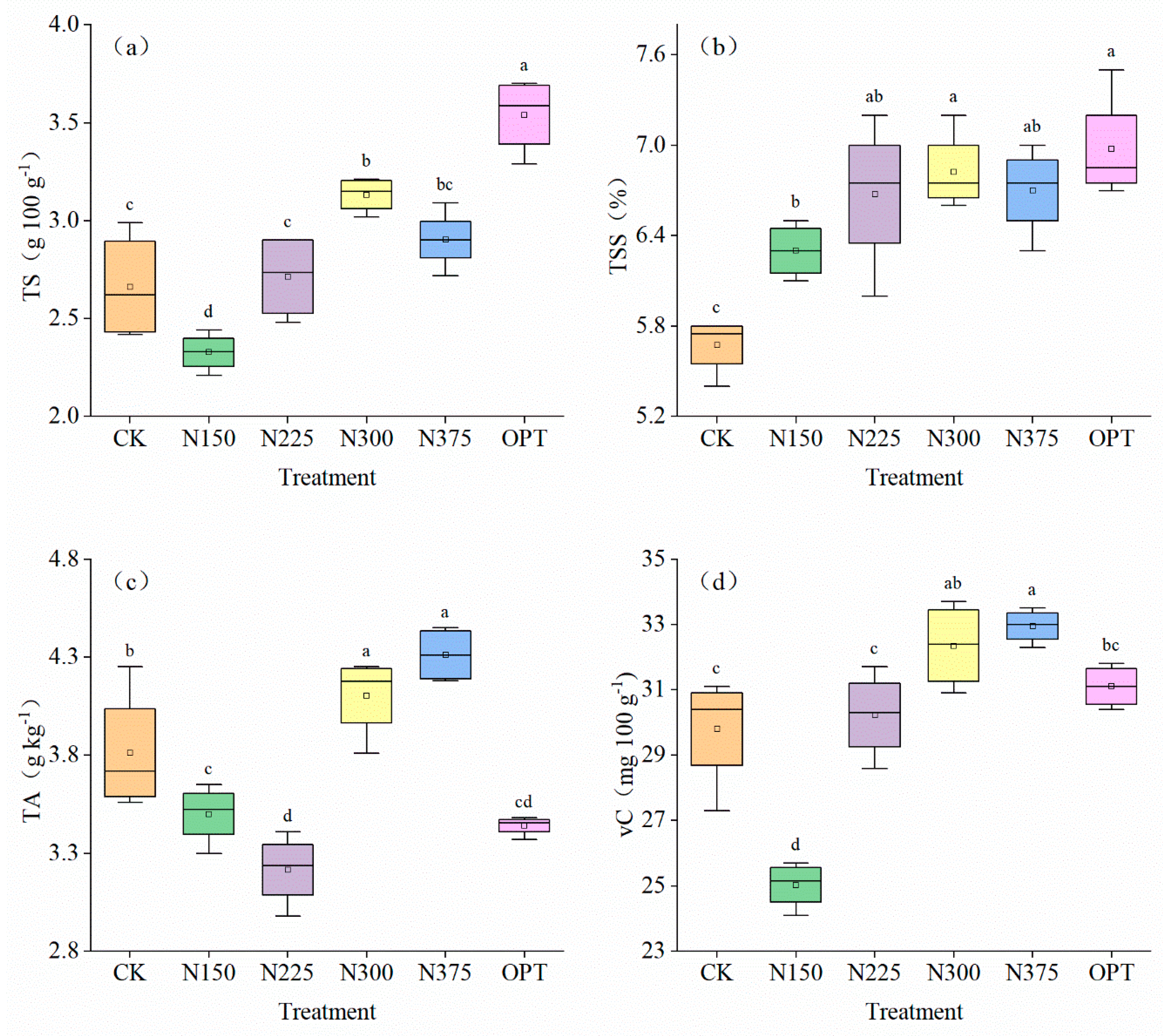 Plants 13 00924 g004