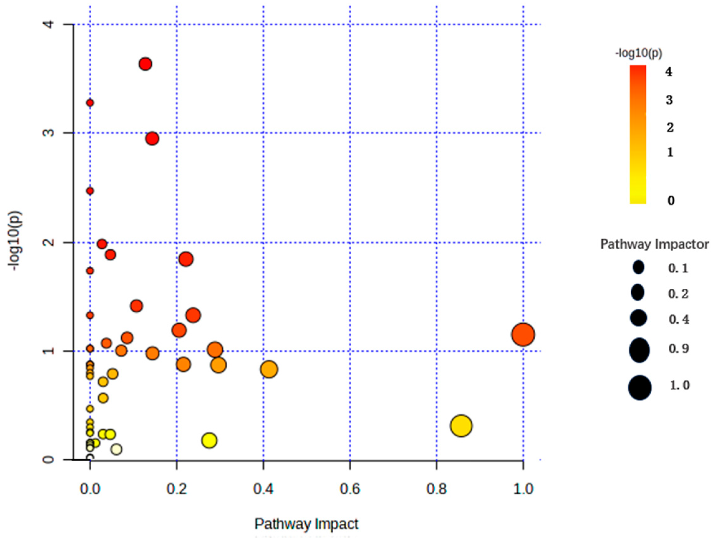 Plants 13 00925 g004
