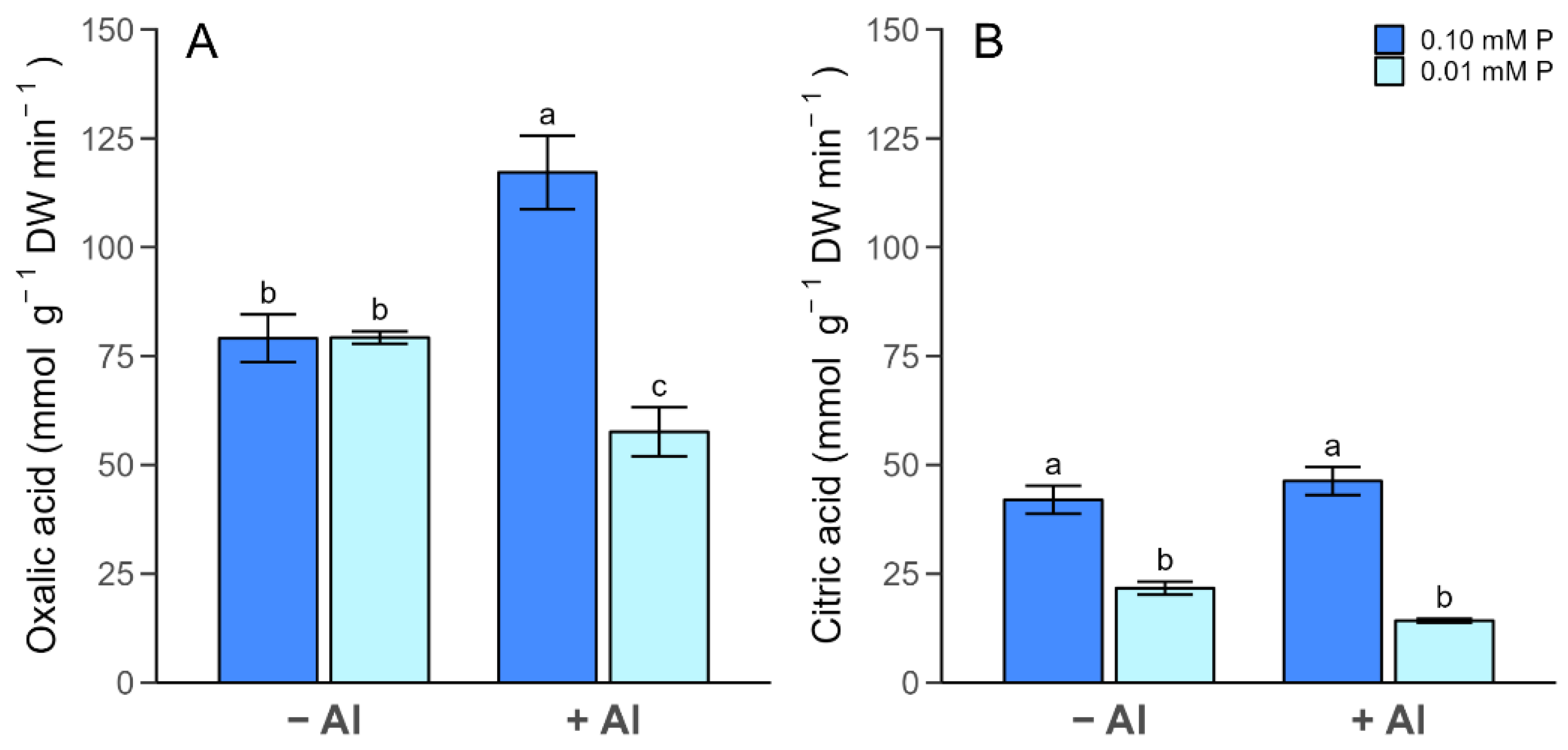 Plants 13 00929 g004