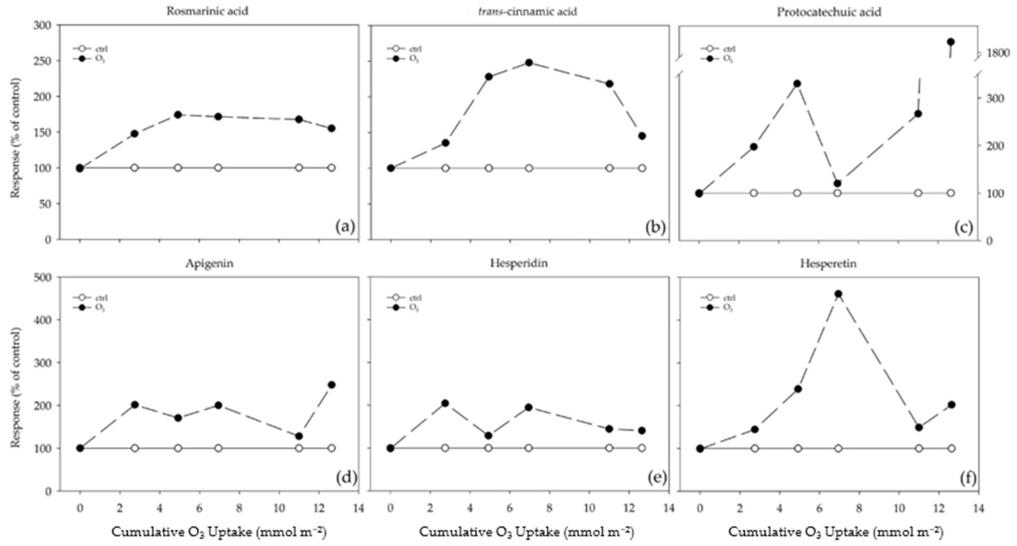 Plants 13 00933 g004