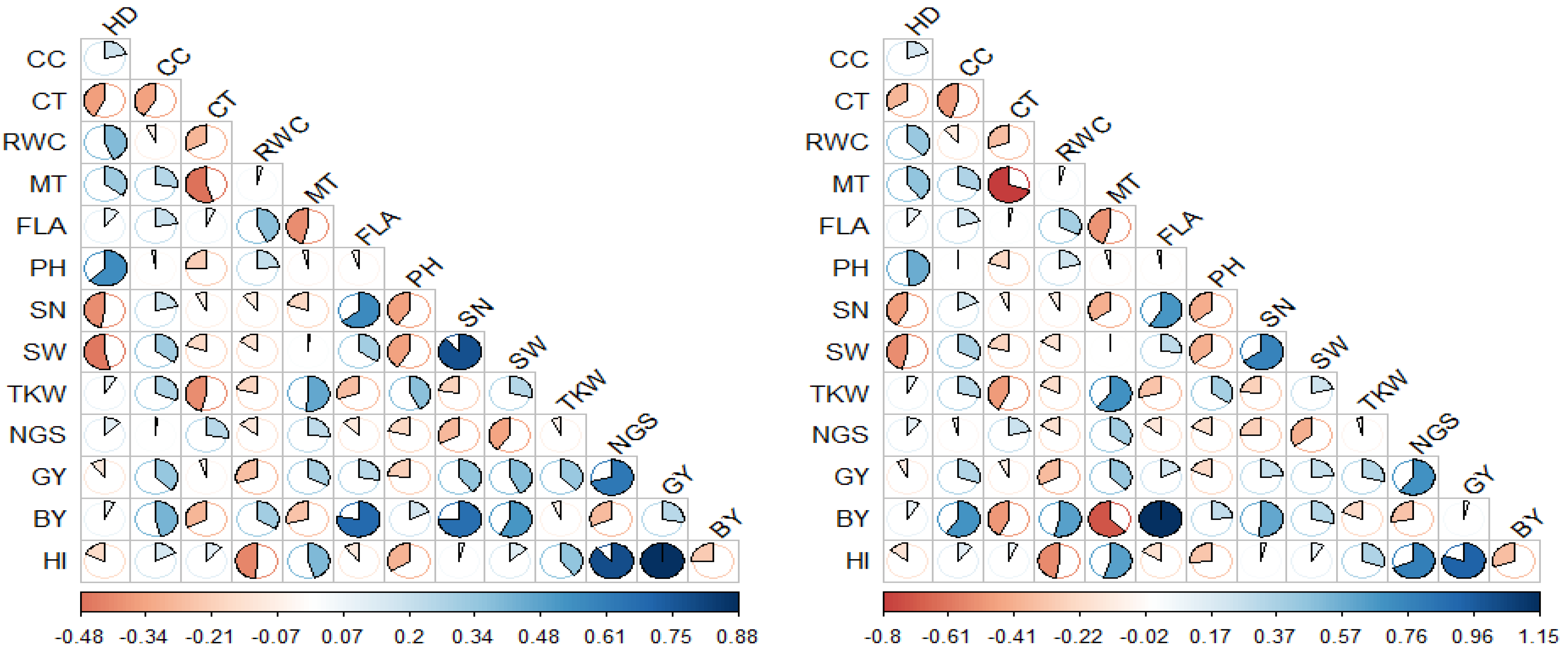 Plants 13 00934 g001
