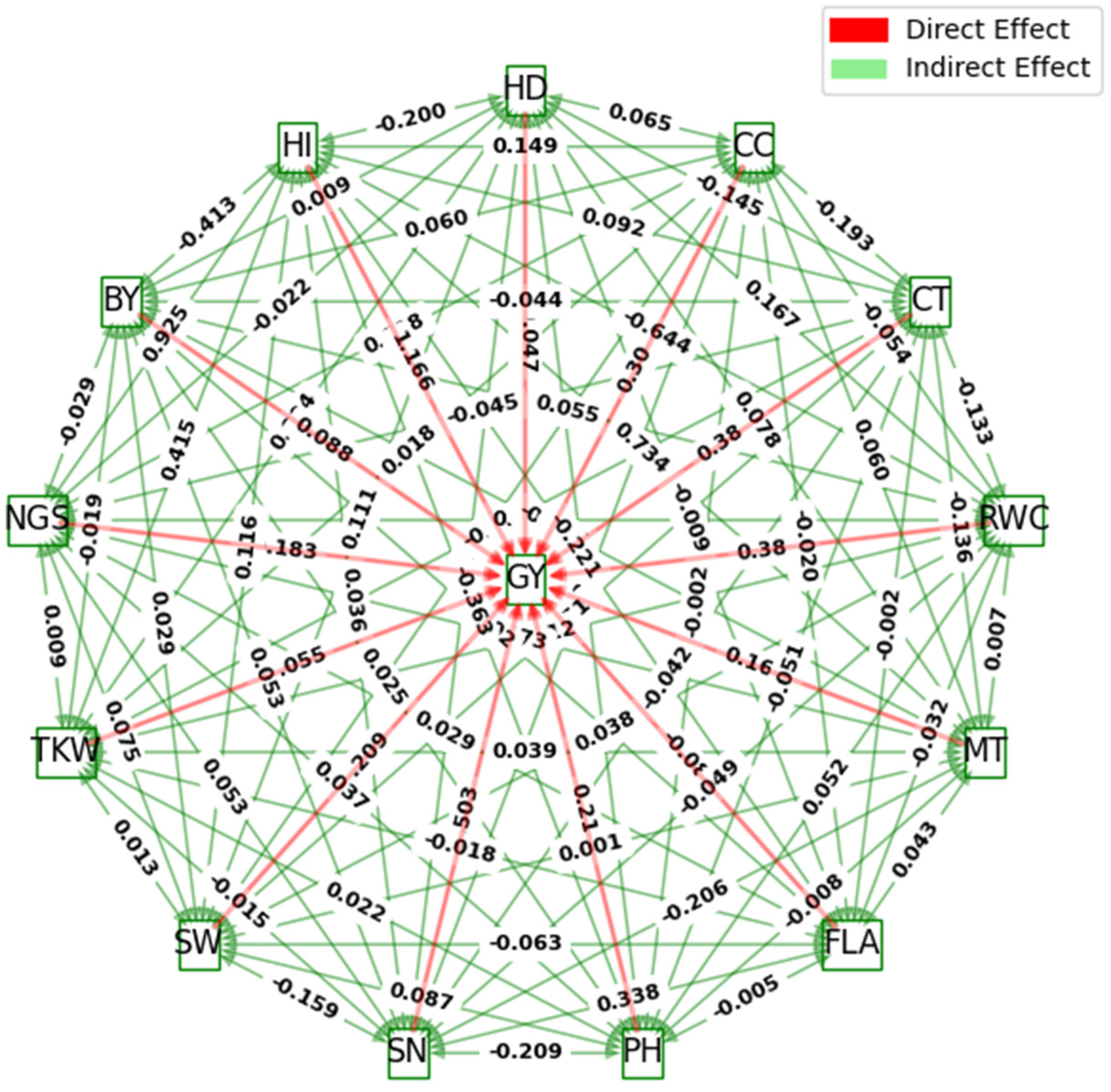 Plants 13 00934 g002