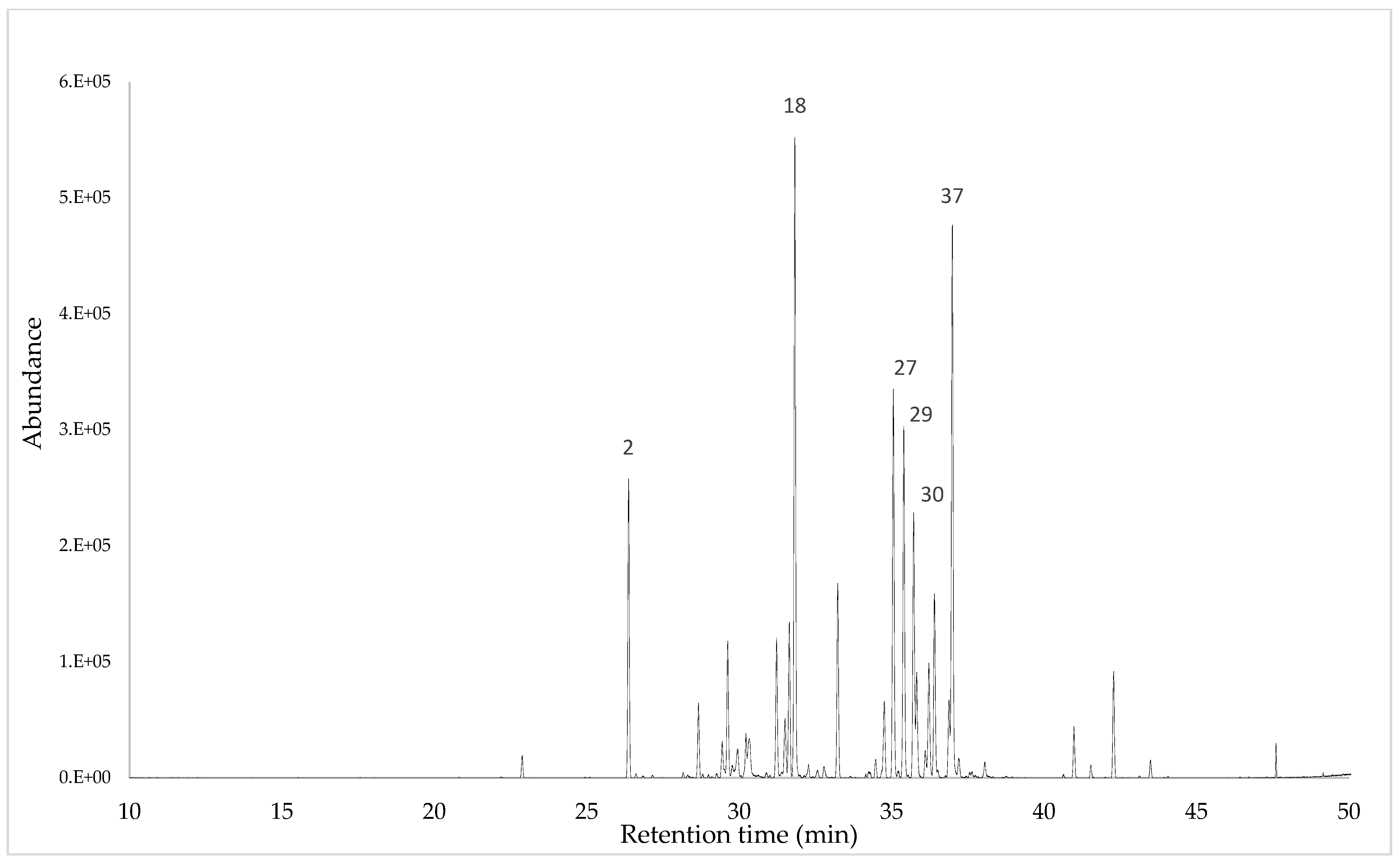Plants 13 00935 g002