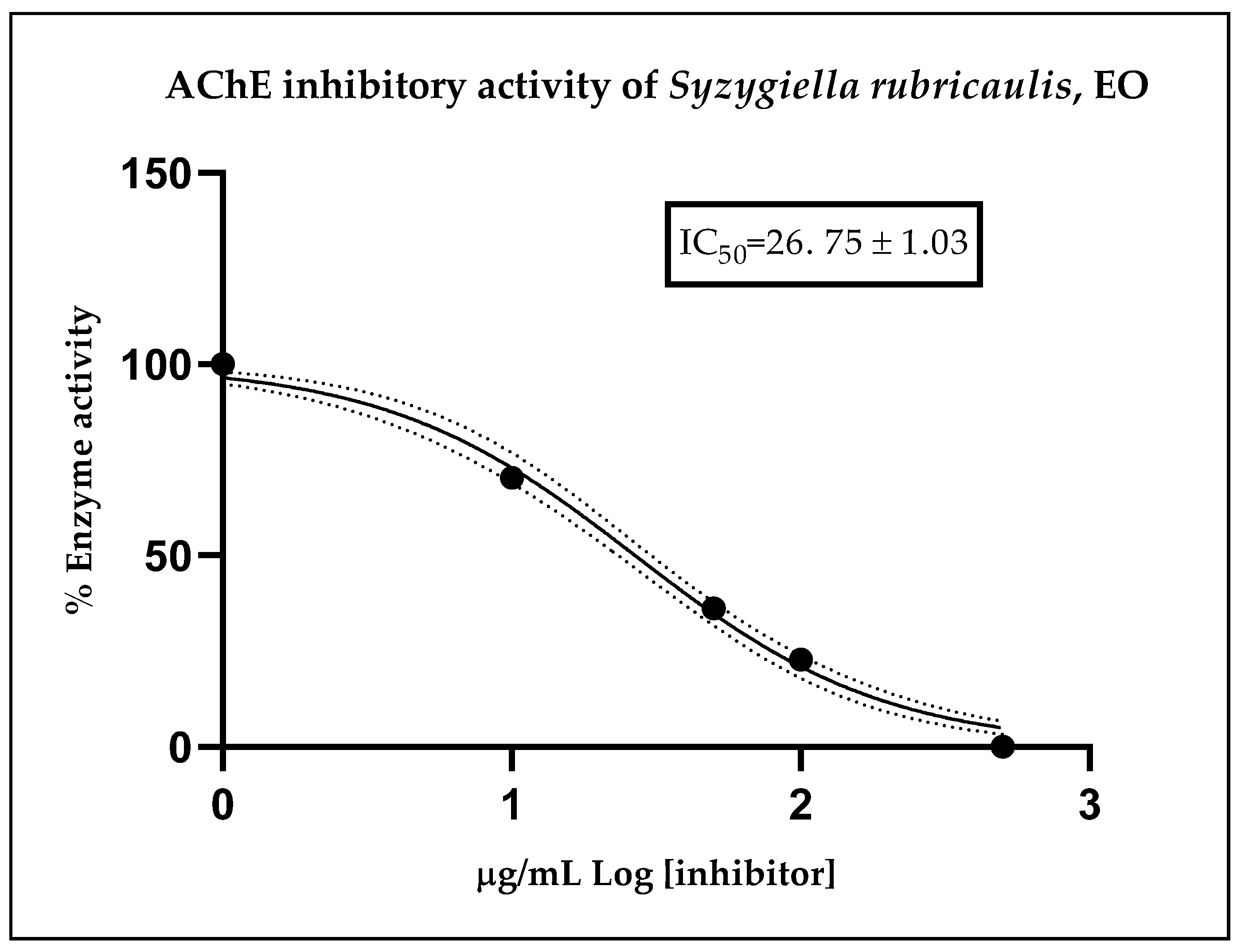Plants 13 00935 g003