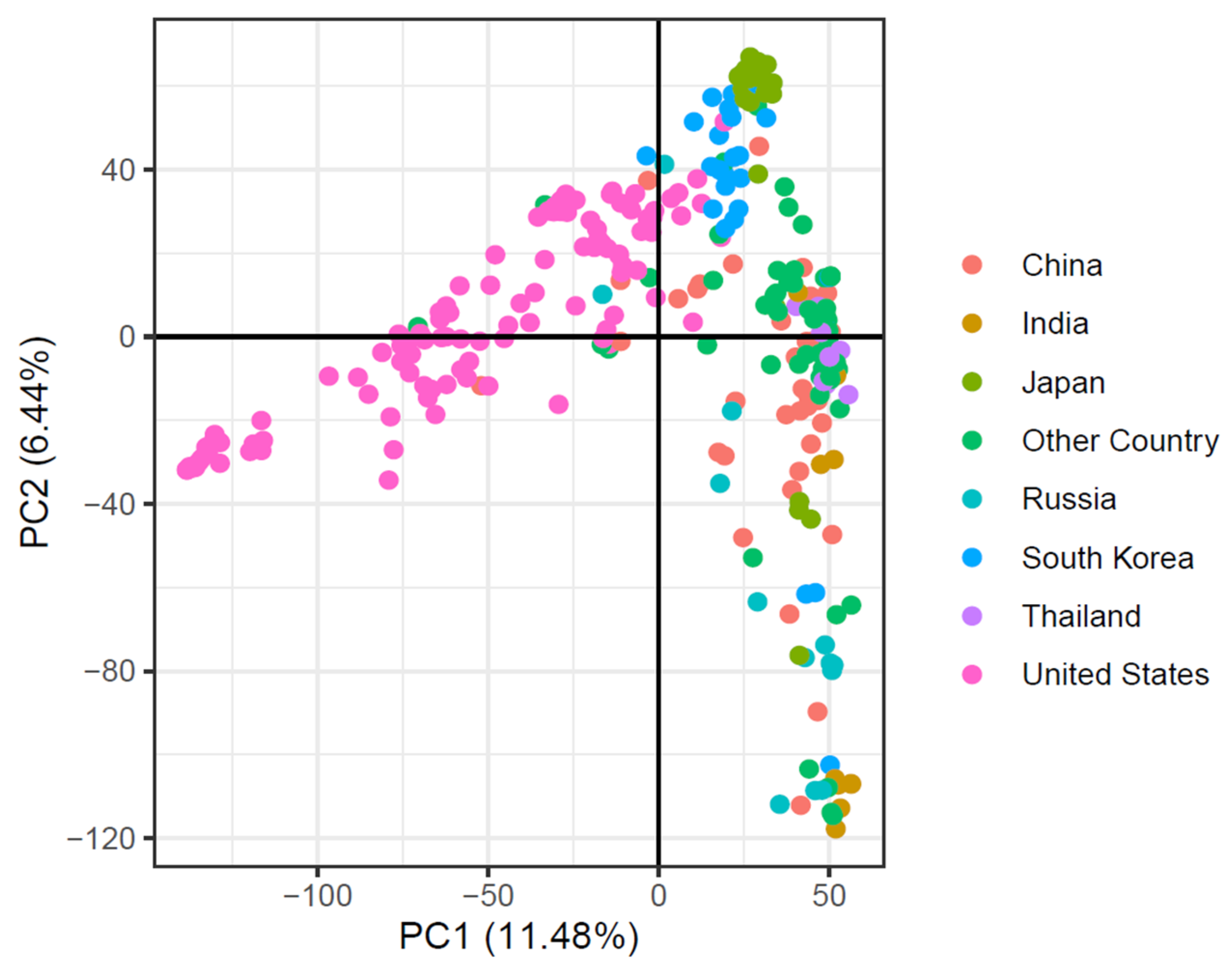 Plants 13 00940 g004
