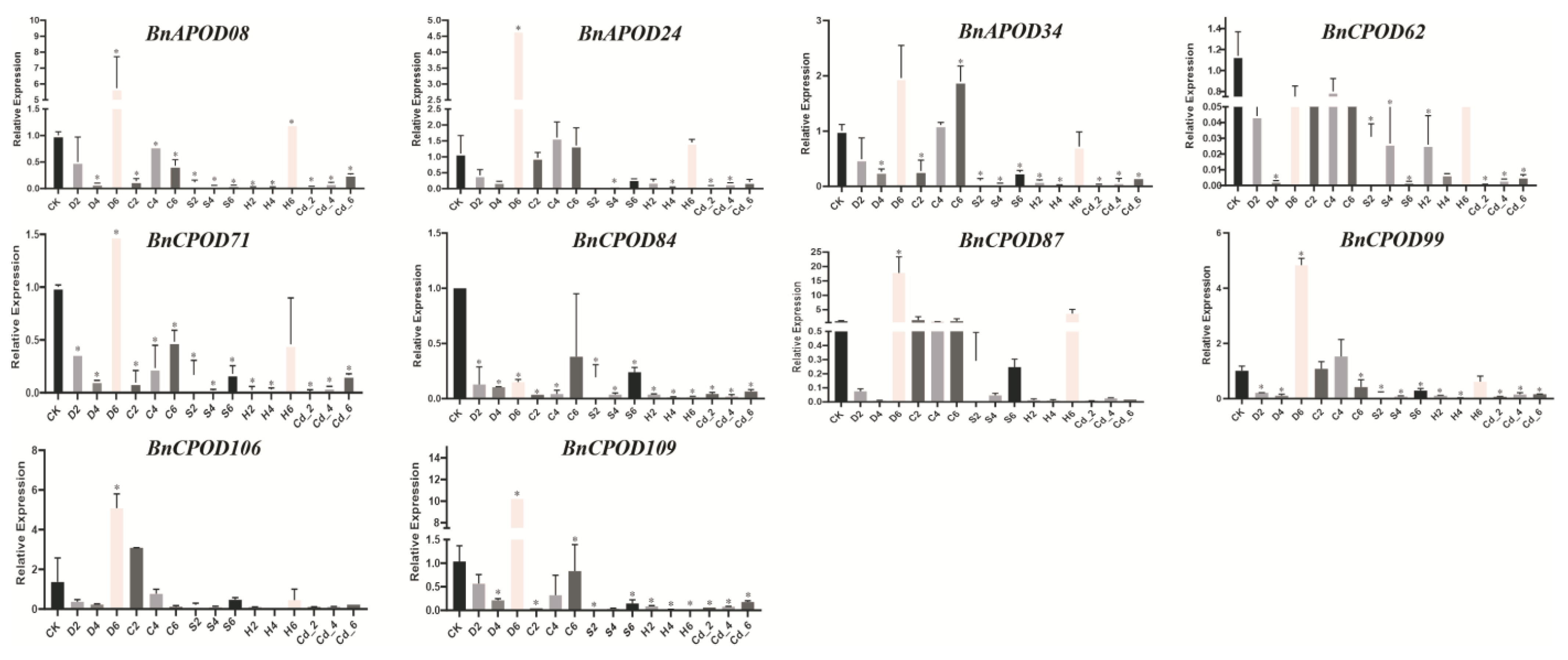 Plants 13 00942 g008