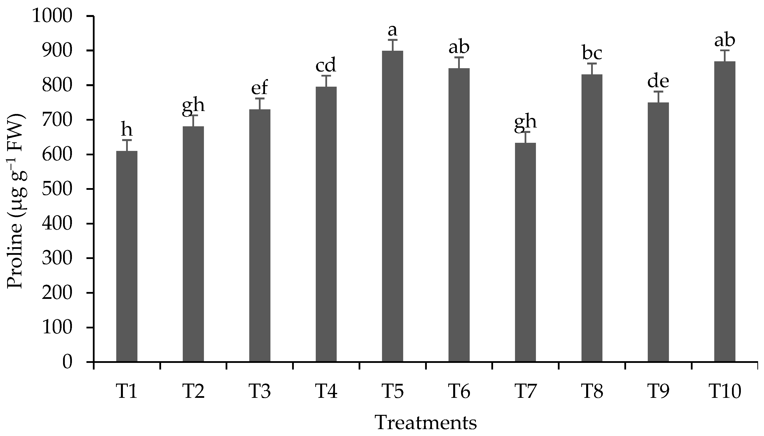 Plants 13 00944 g002
