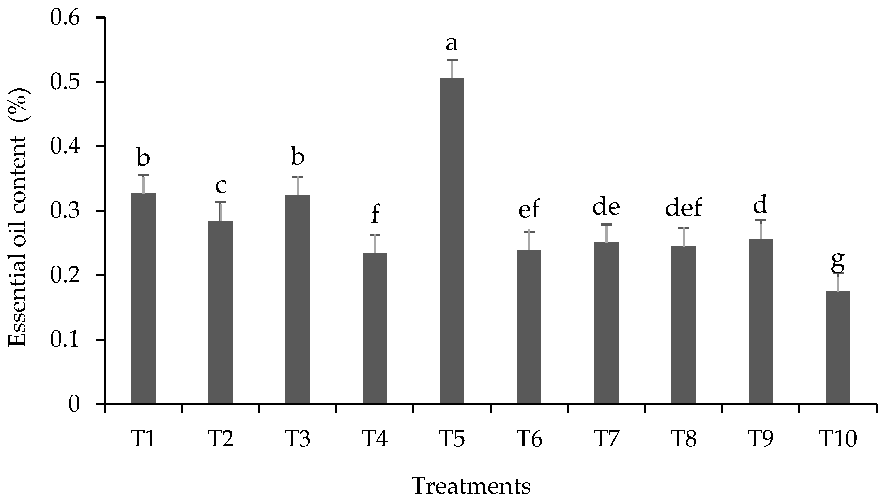 Plants 13 00944 g003