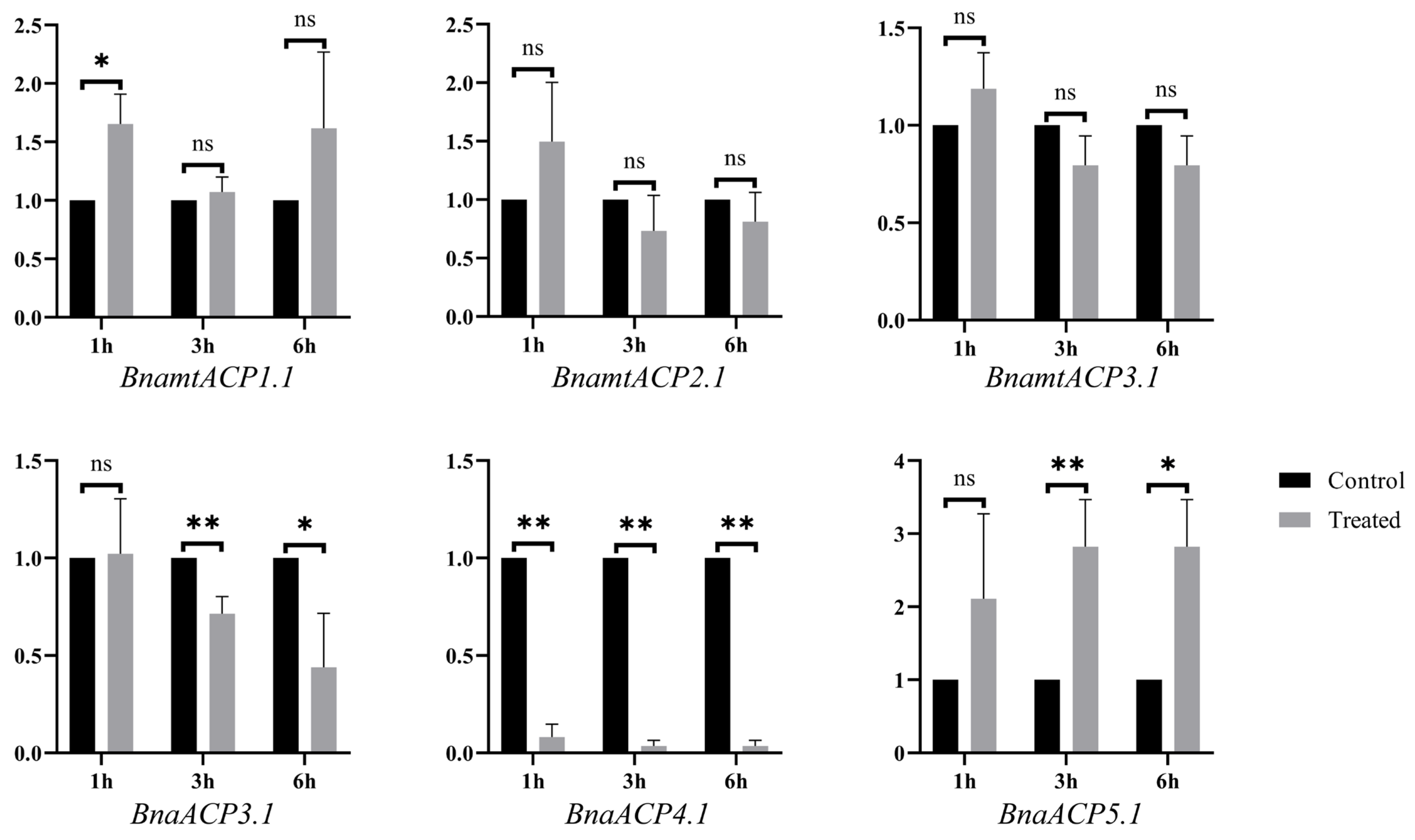 Plants 13 00950 g009 Plants 13 00950 g009