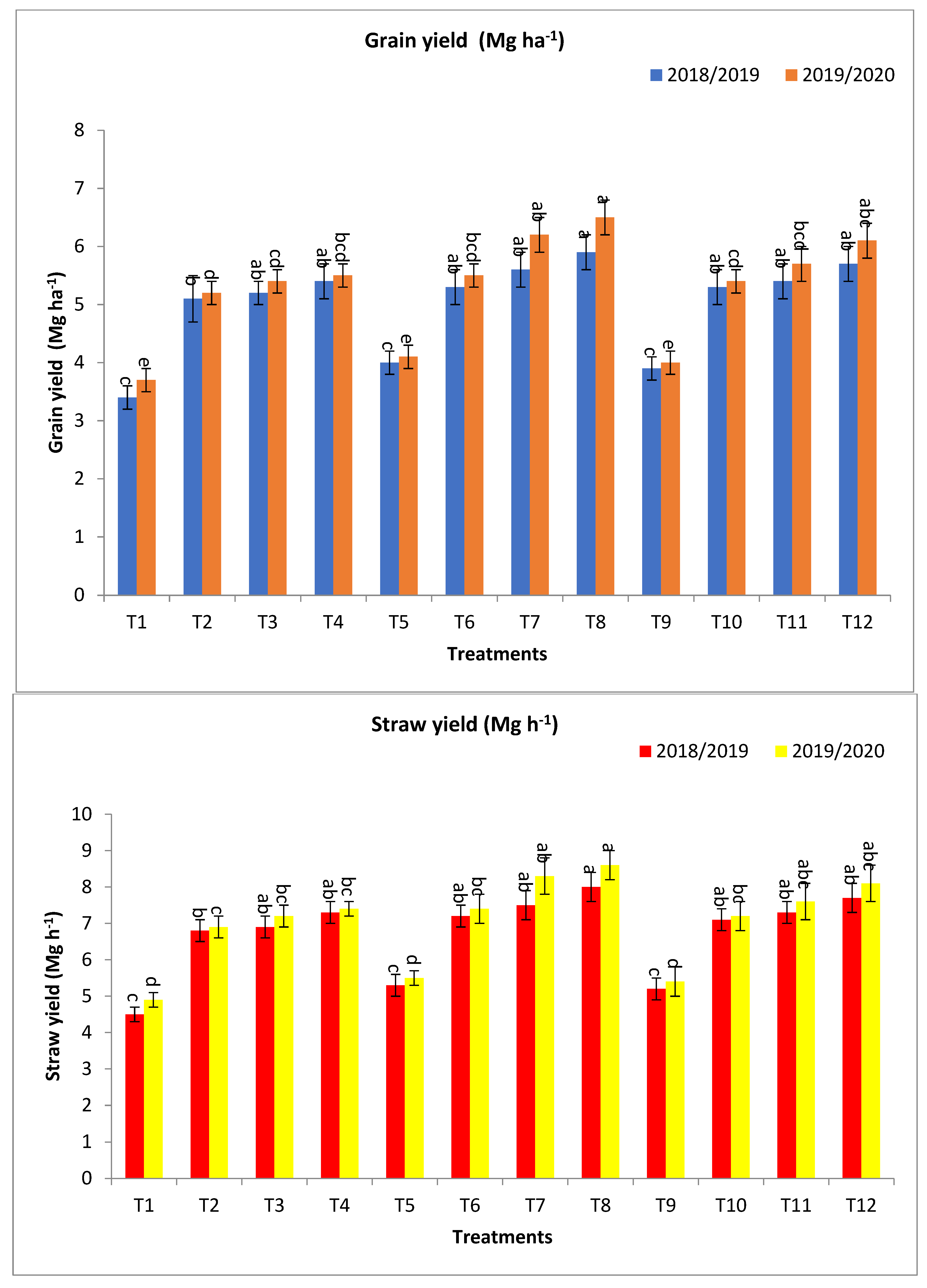 Plants 13 00951 g001a