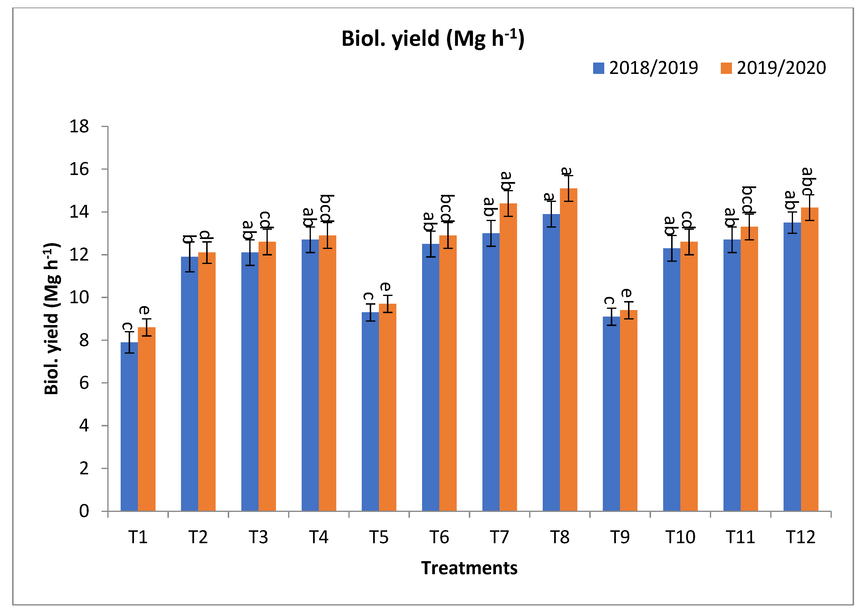 Plants 13 00951 g001b