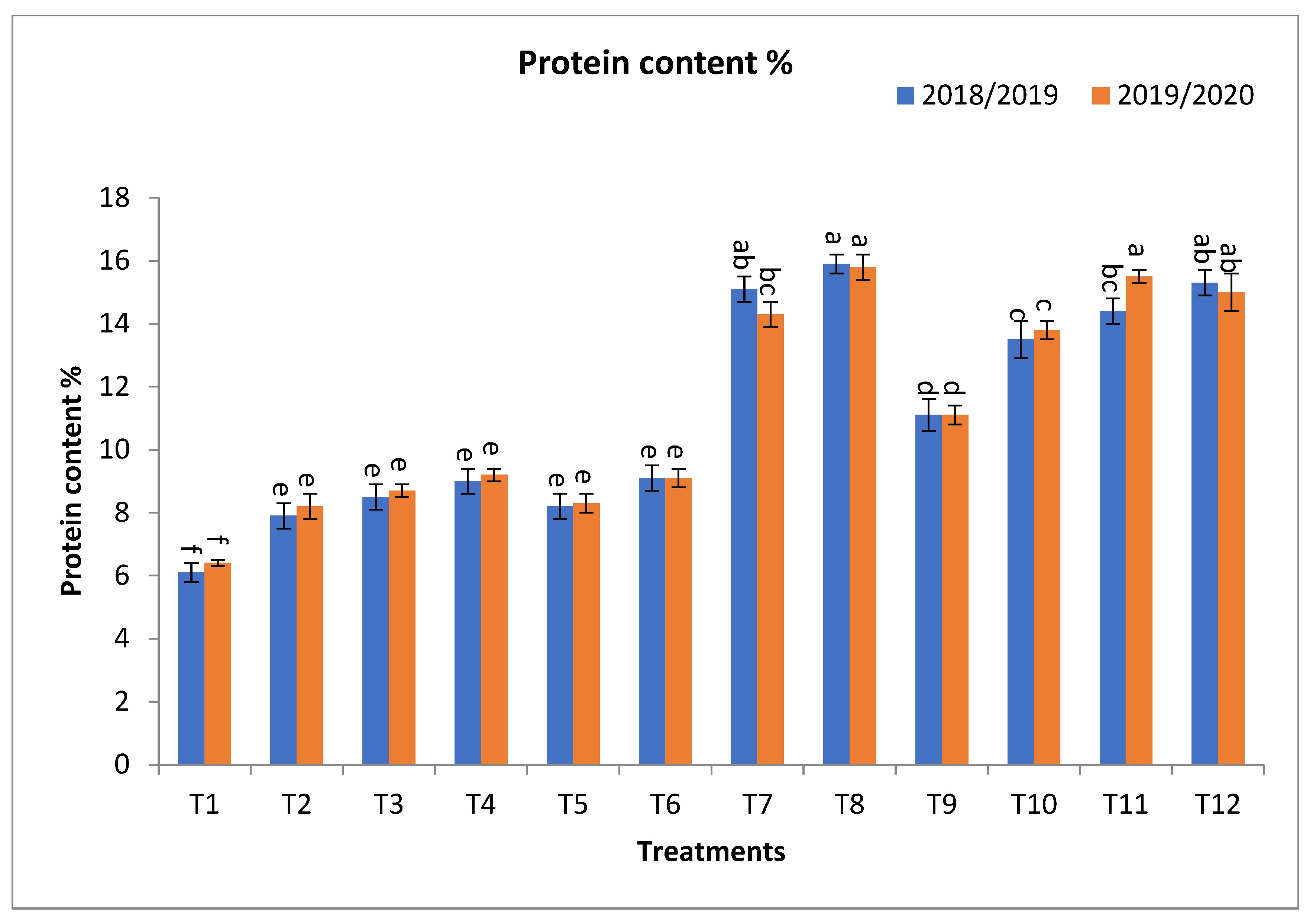 Plants 13 00951 g002a