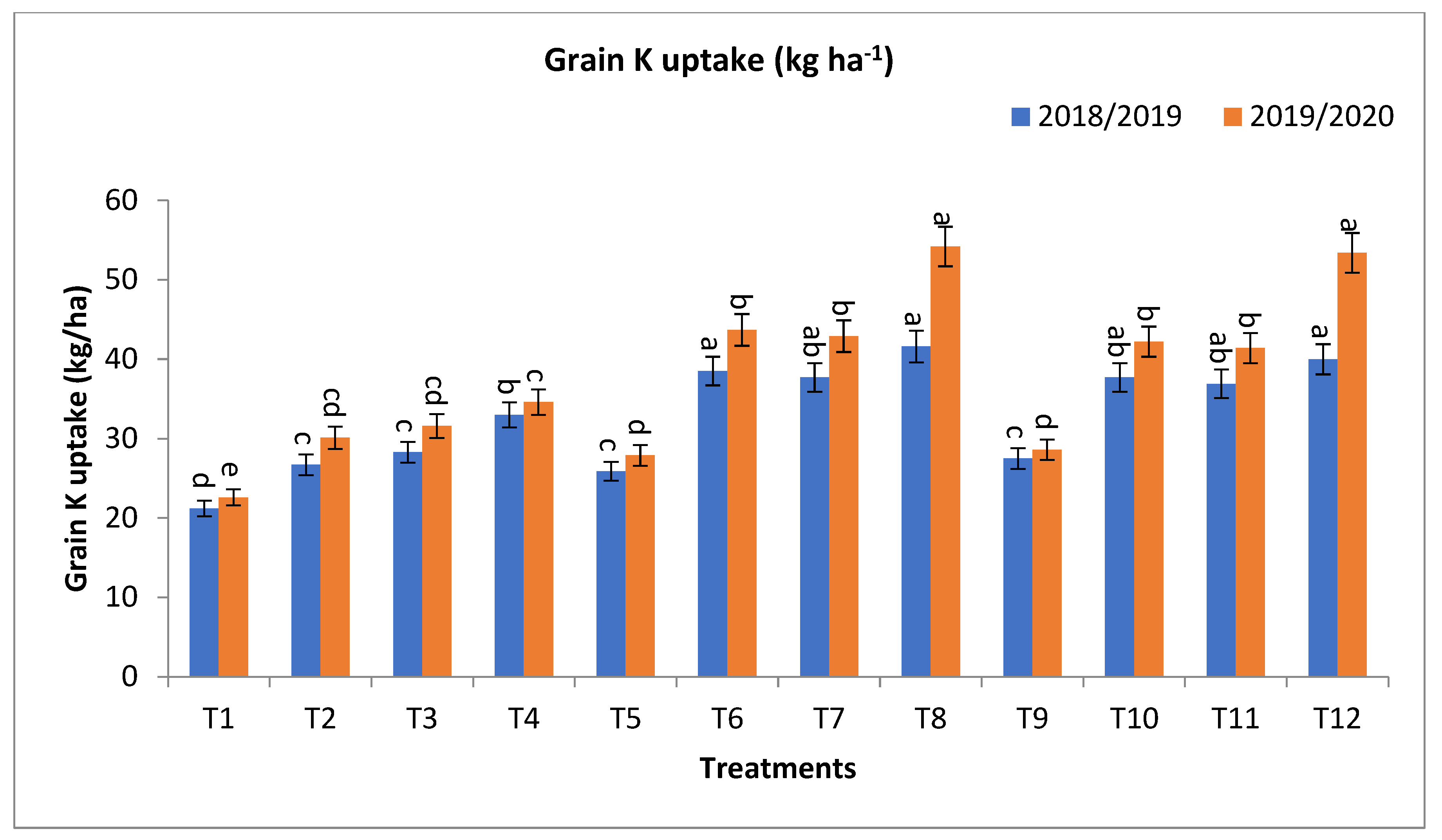 Plants 13 00951 g002c