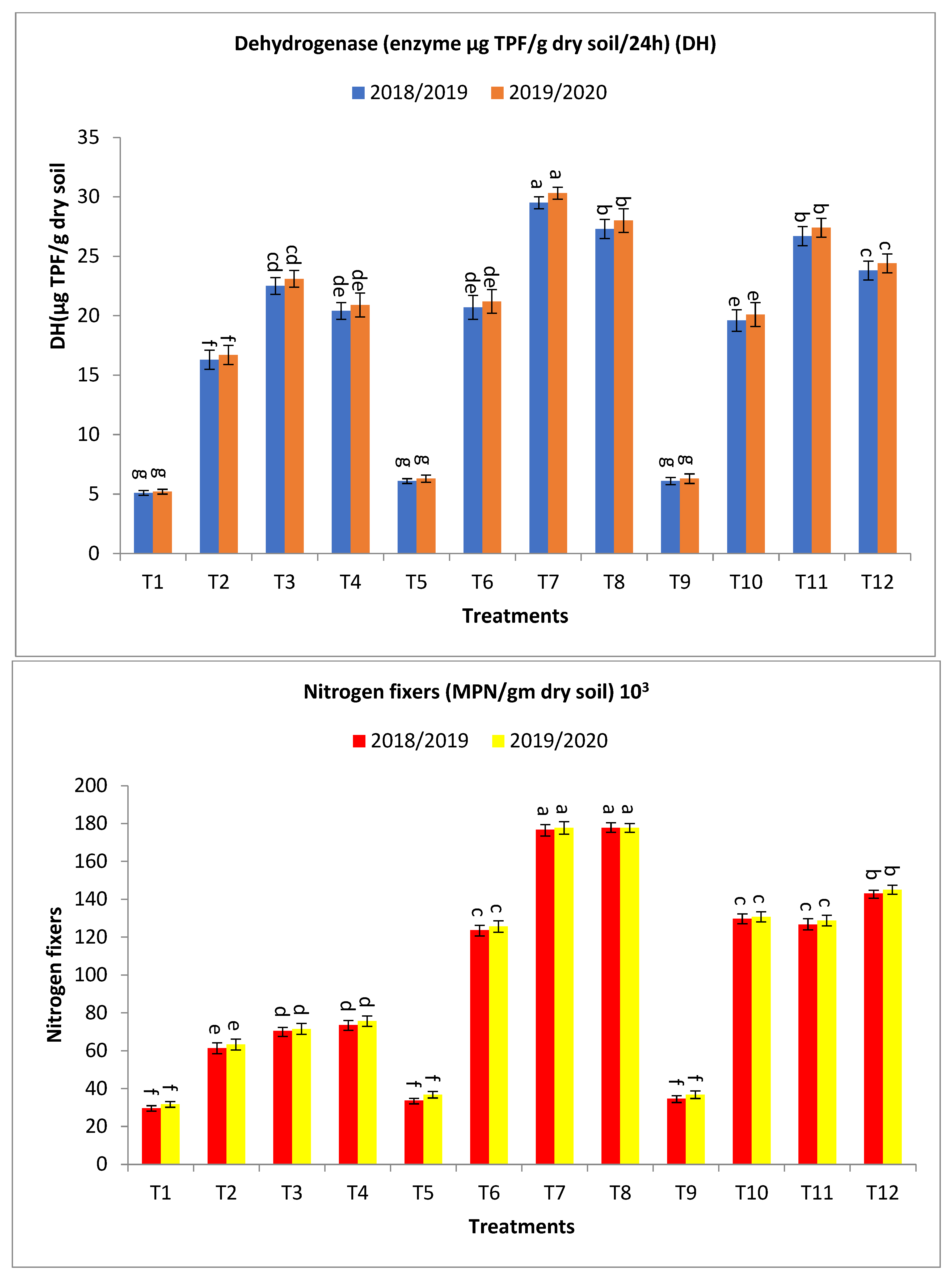 Plants 13 00951 g003c