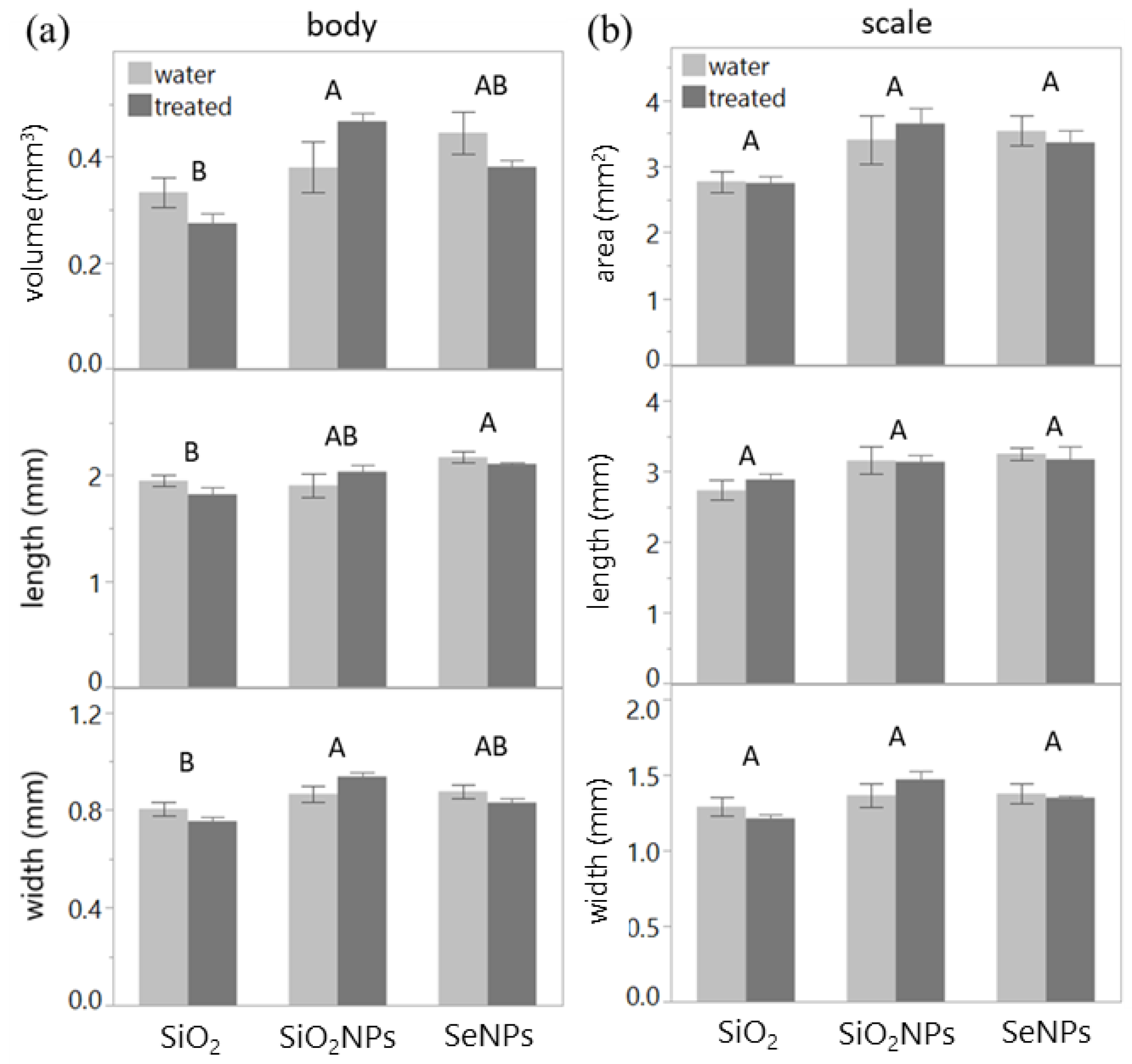Plants 13 00952 g002