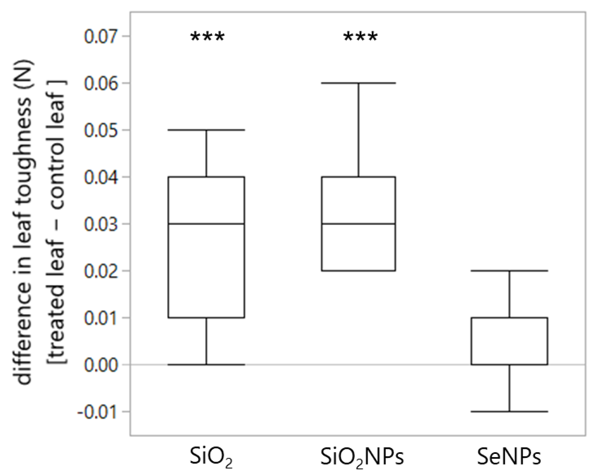 Plants 13 00952 g003