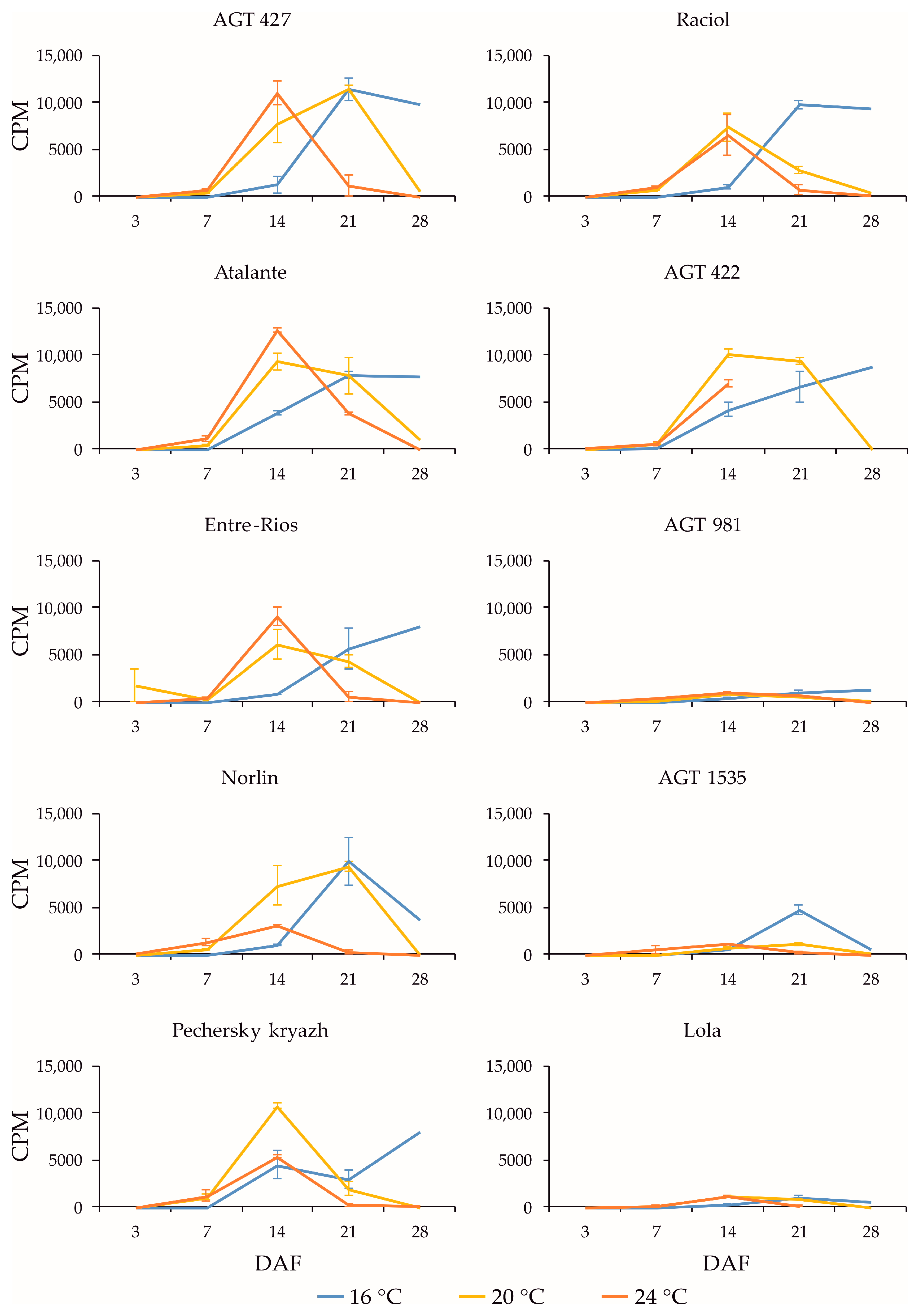 Plants 13 00956 g001 Plants 13 00956 g001