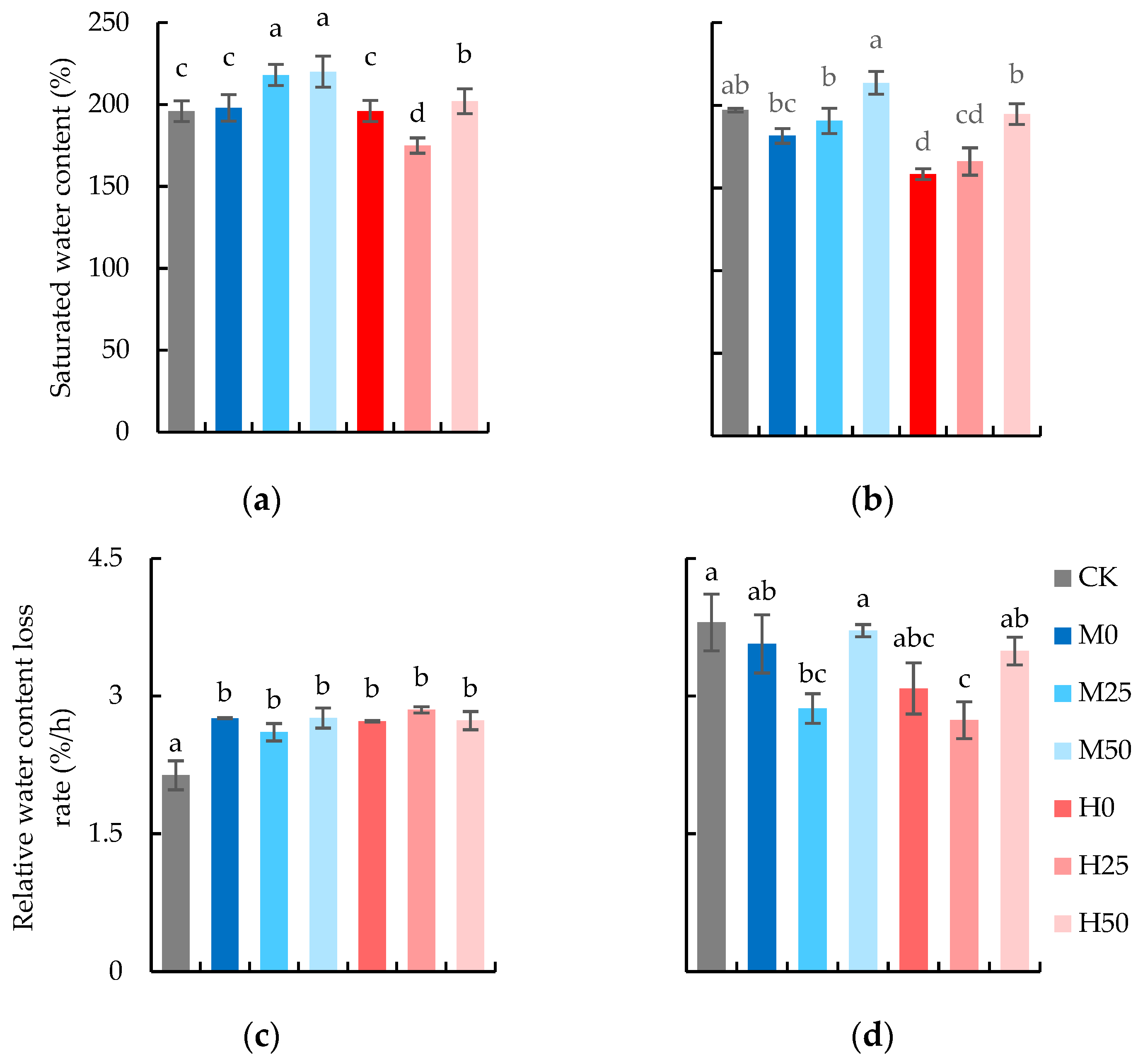 Plants 13 00957 g002