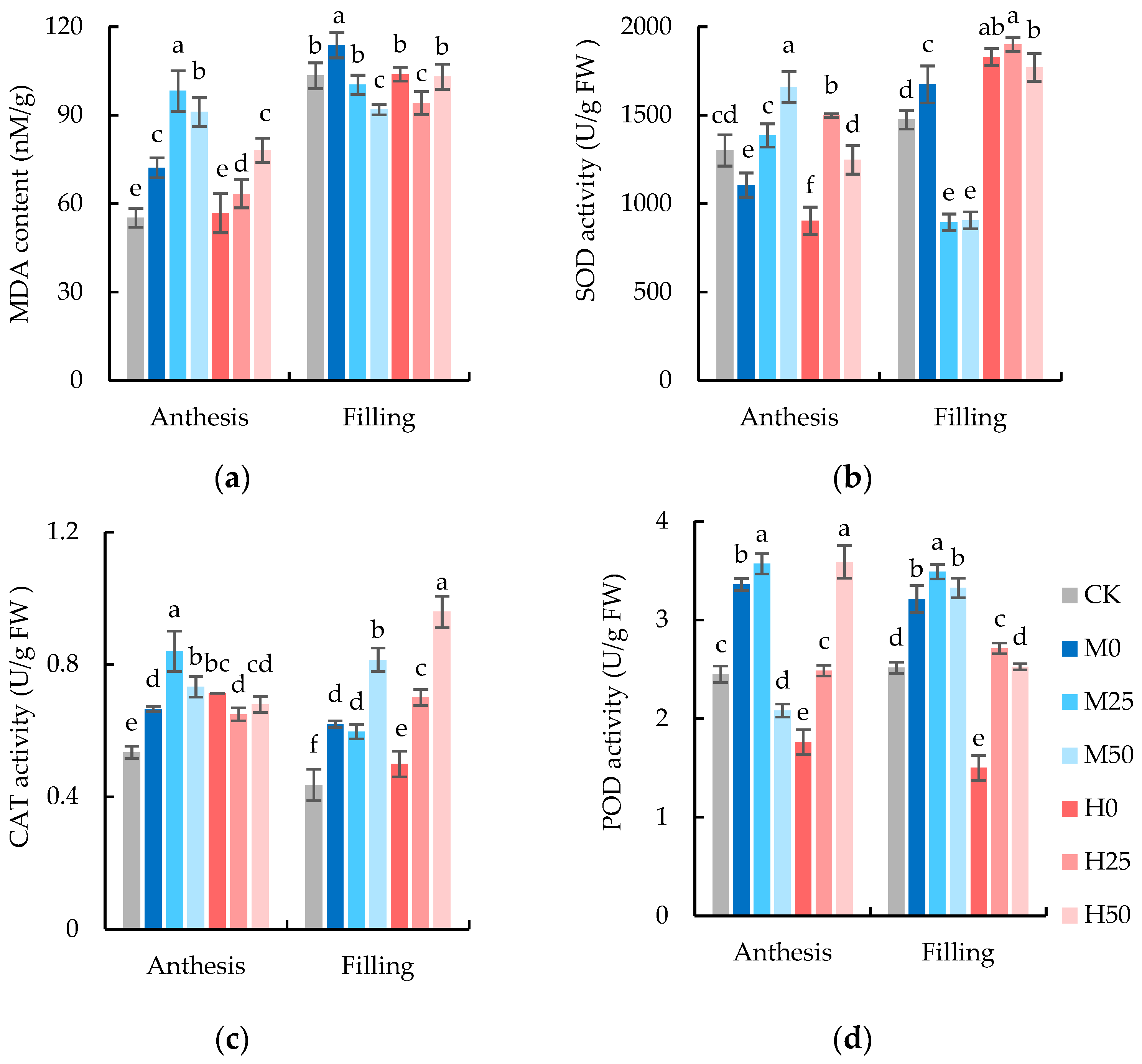 Plants 13 00957 g003