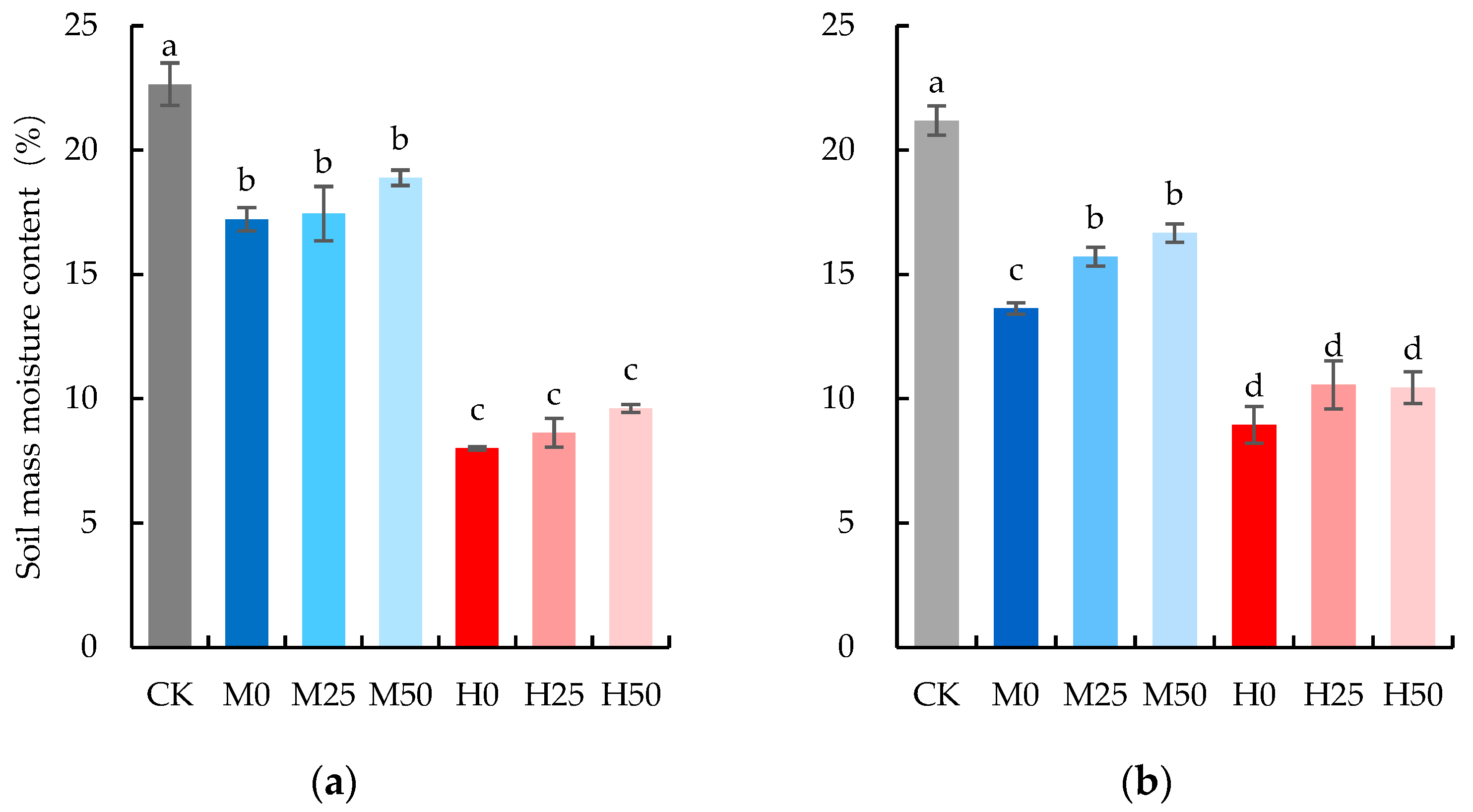 Plants 13 00957 g006