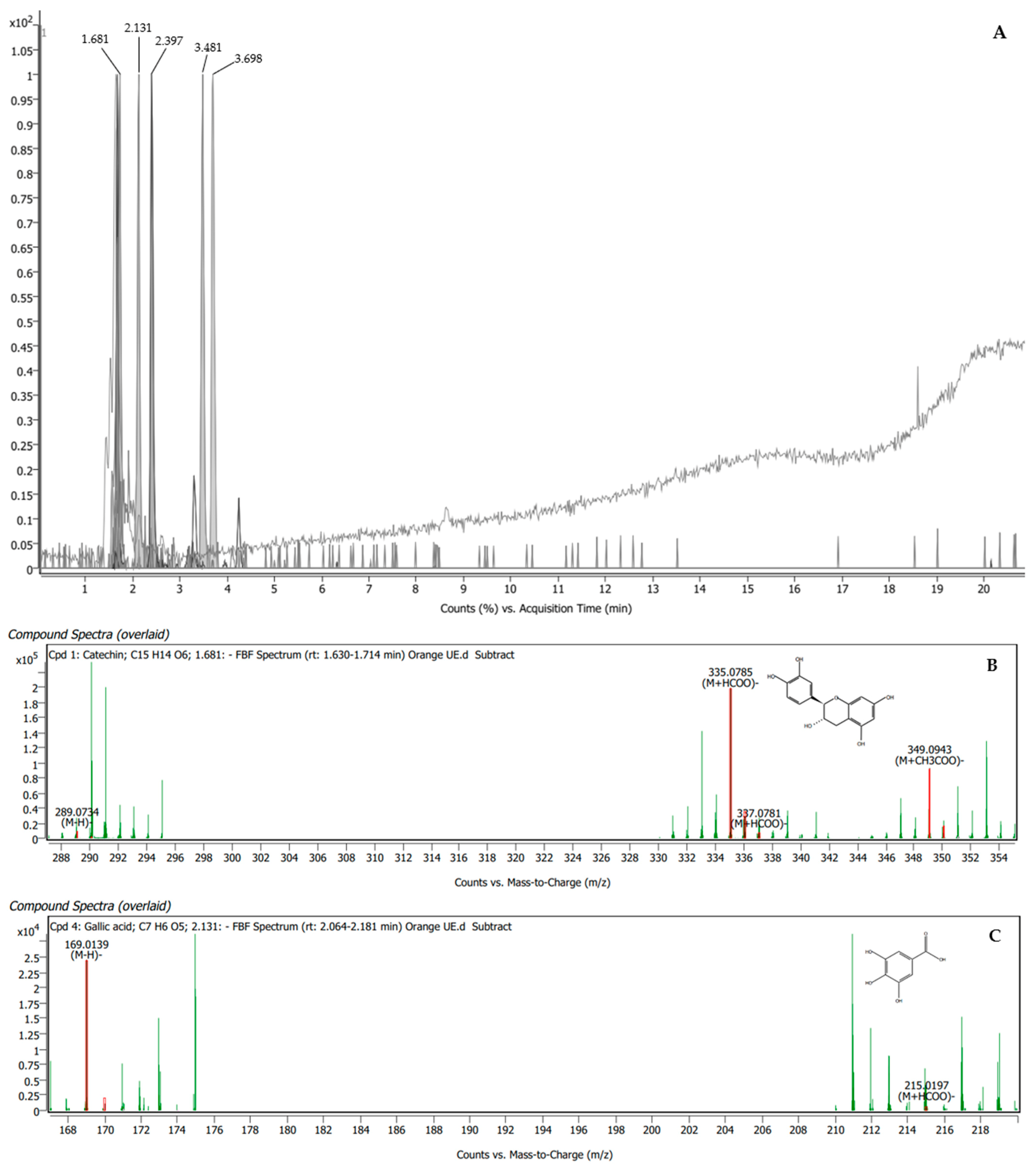 Plants 13 00960 g002a