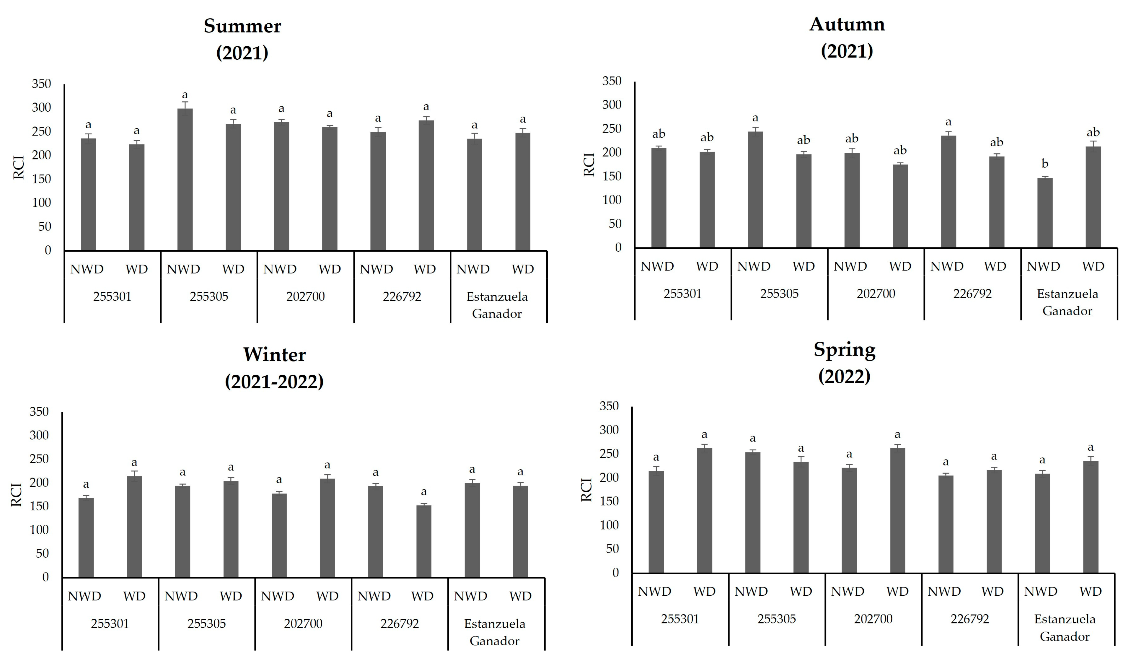 Plants 13 00961 g002