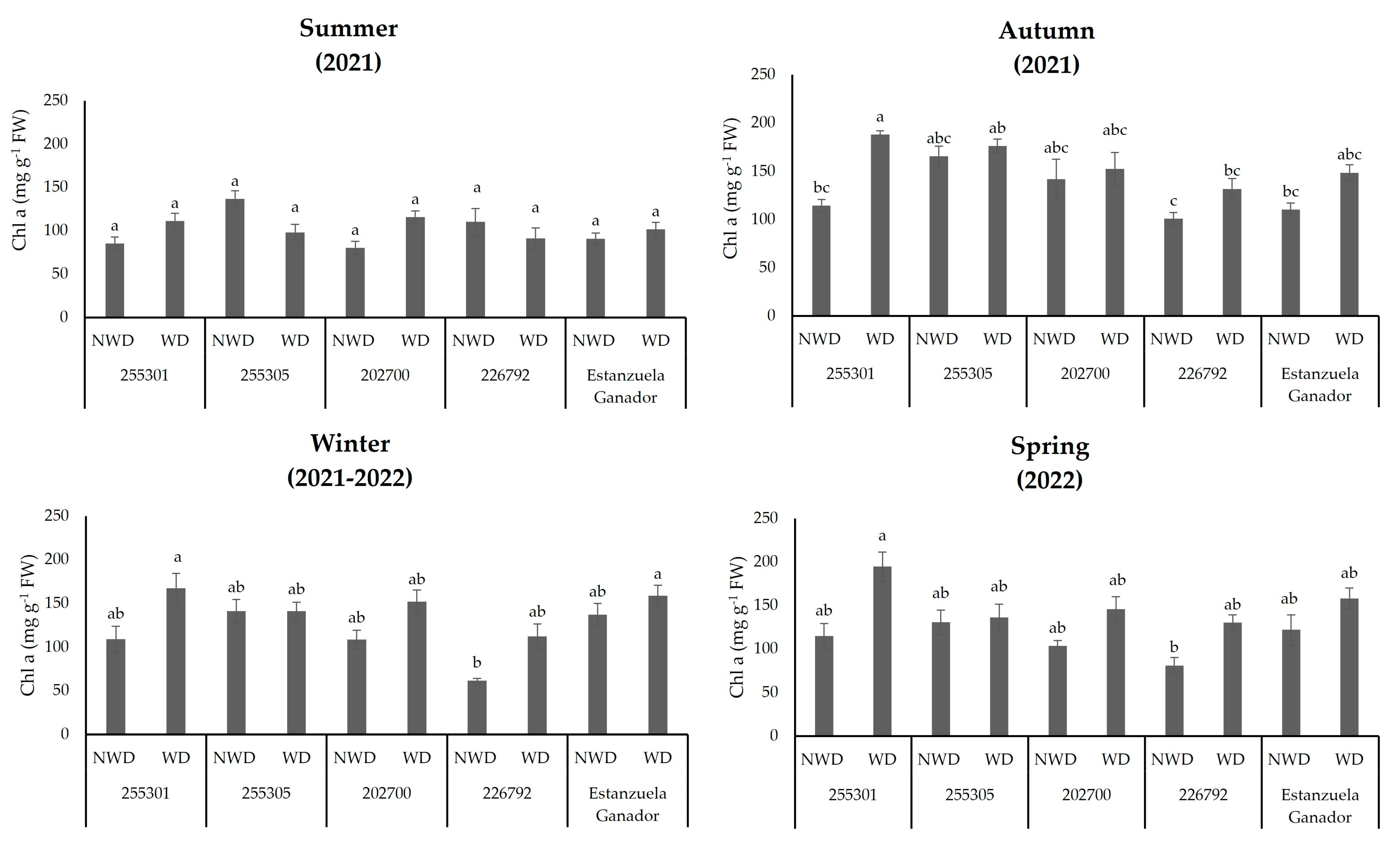 Plants 13 00961 g003