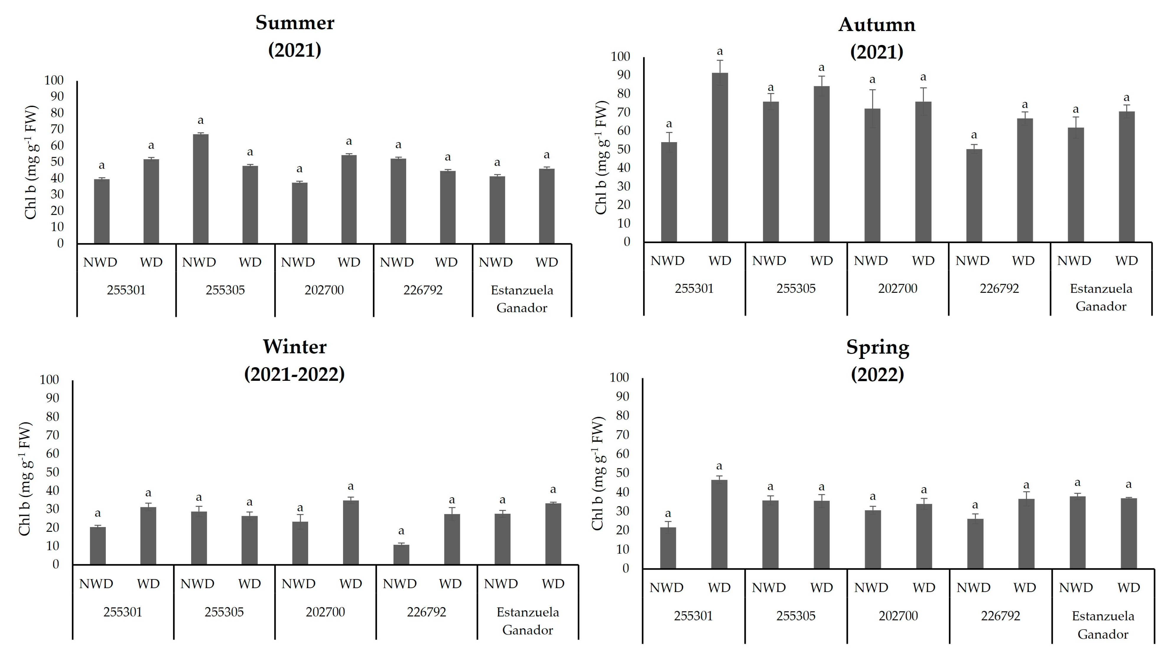 Plants 13 00961 g004