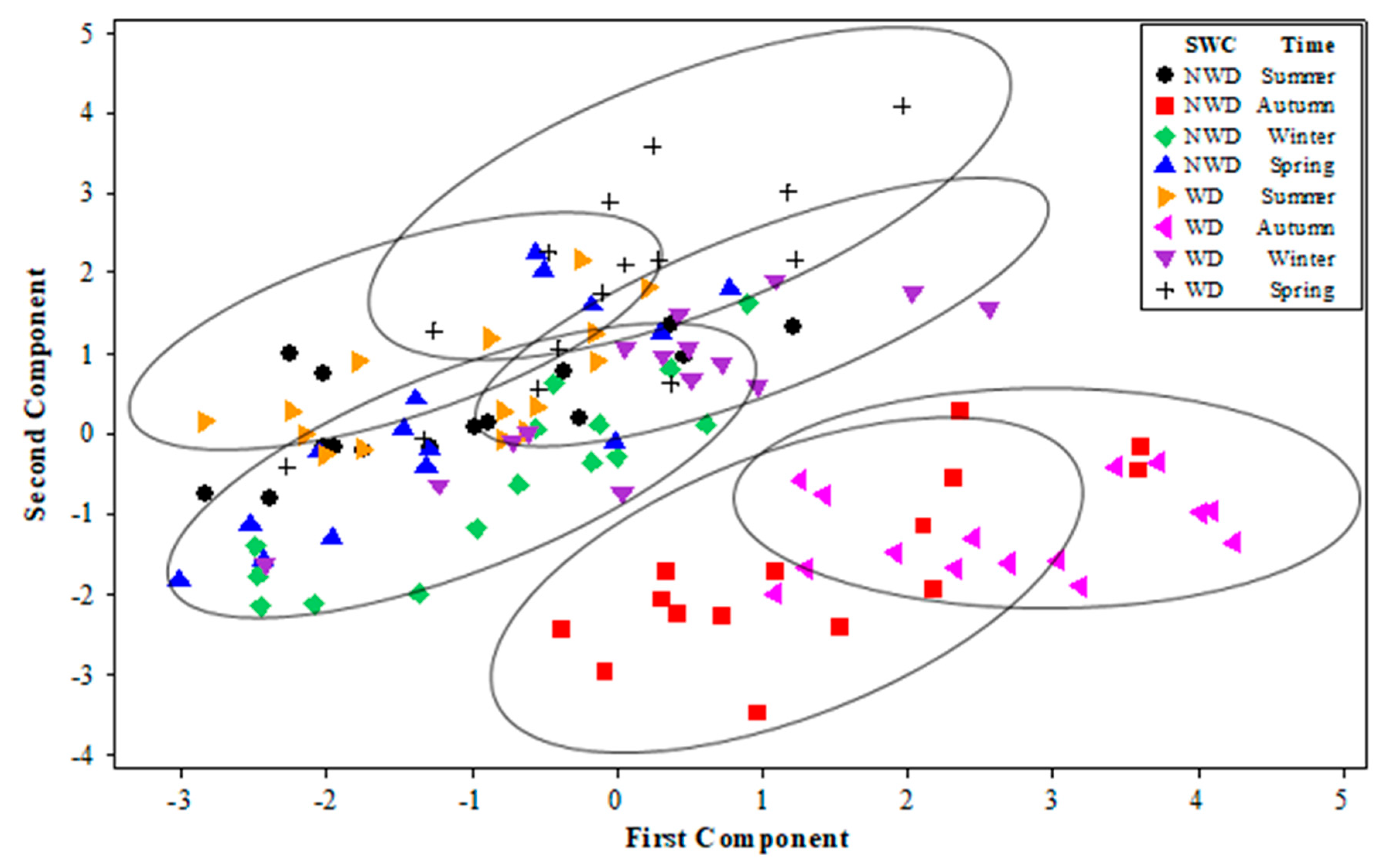 Plants 13 00961 g009