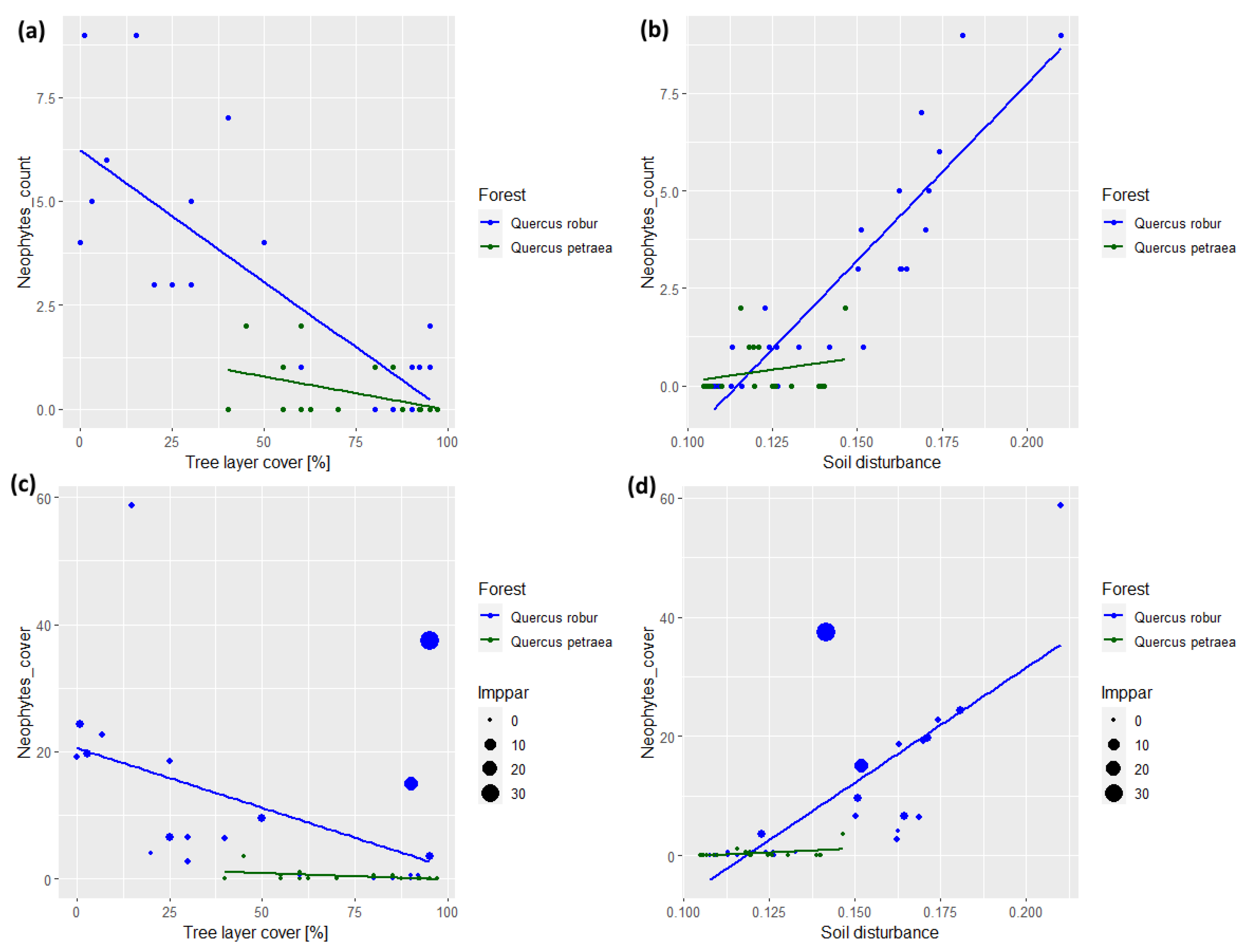 Plants 13 00962 g004