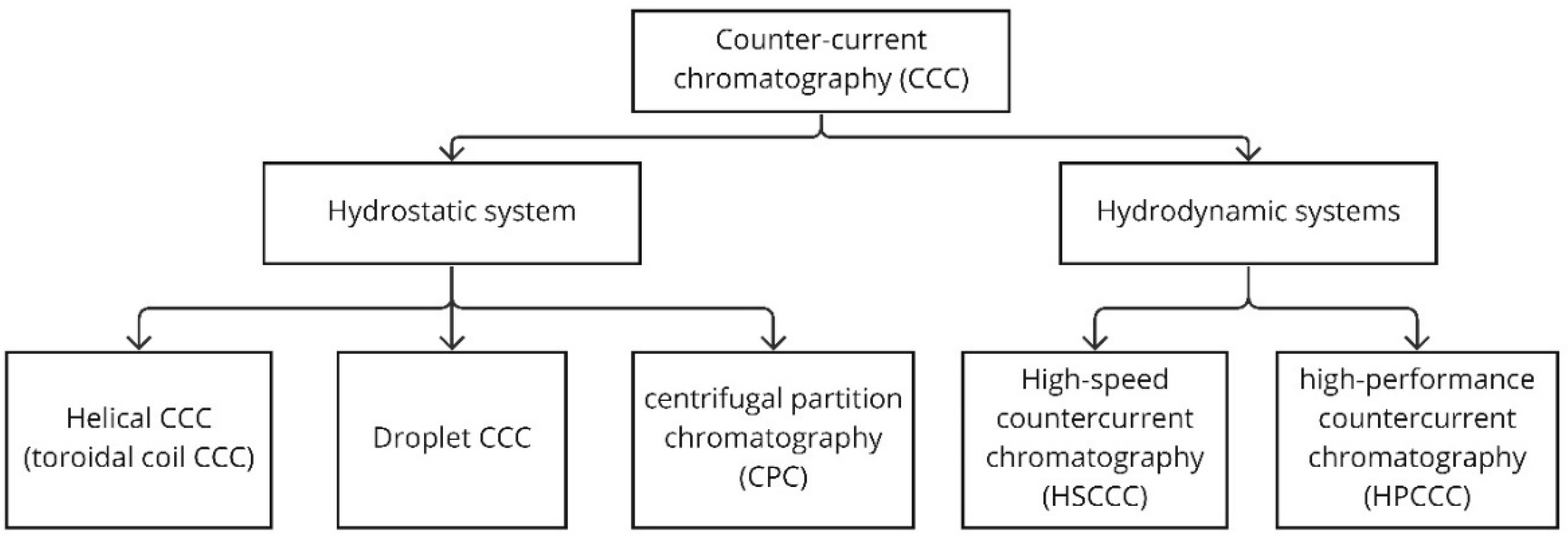 Plants 13 00965 g003