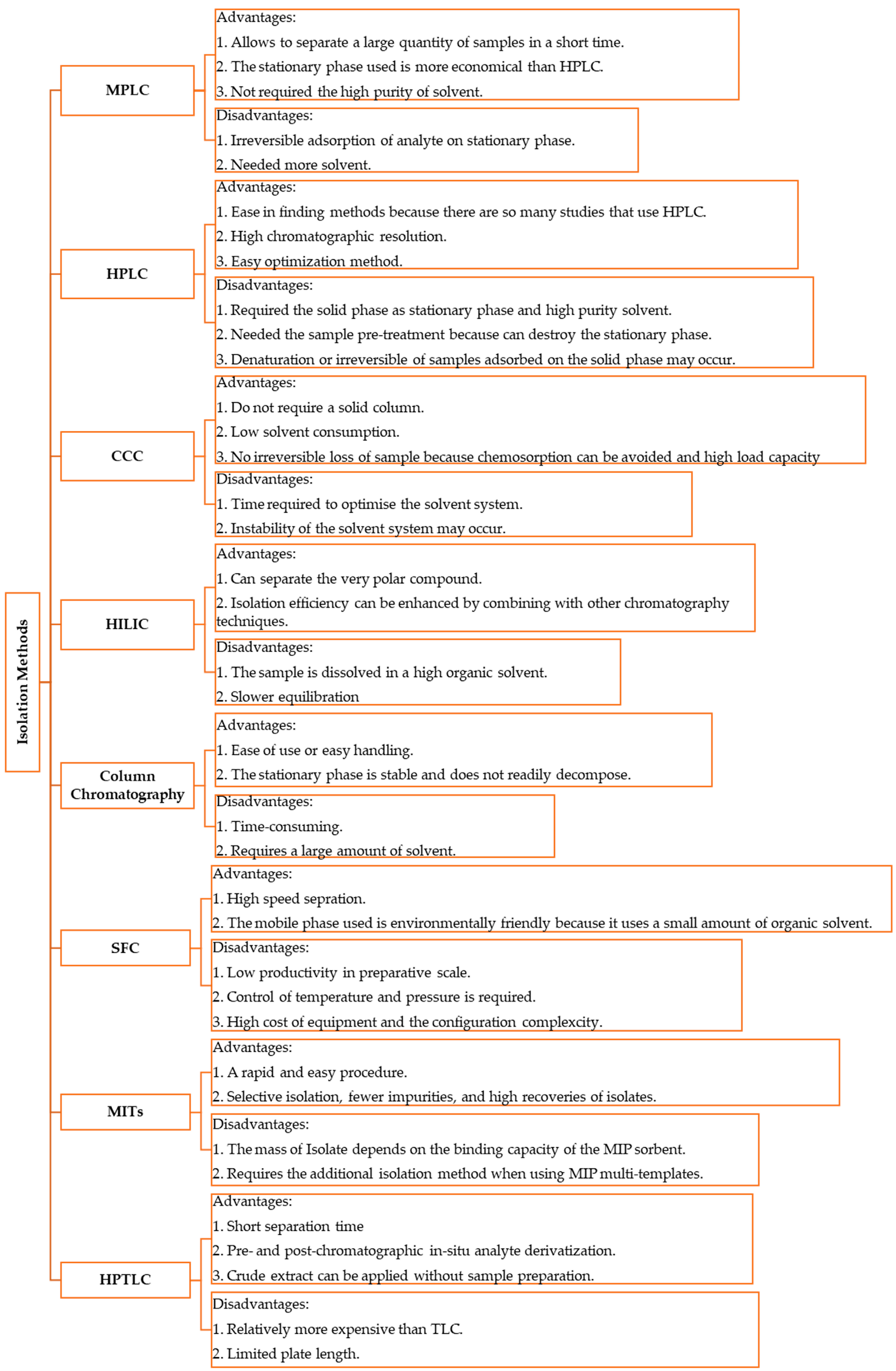 Plants 13 00965 g005