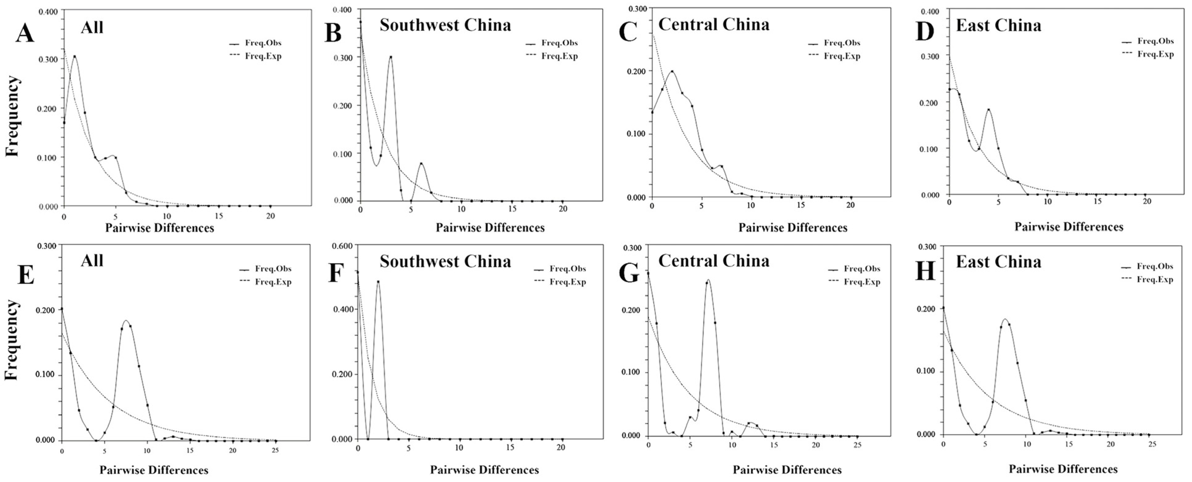 Plants 13 00974 g005
