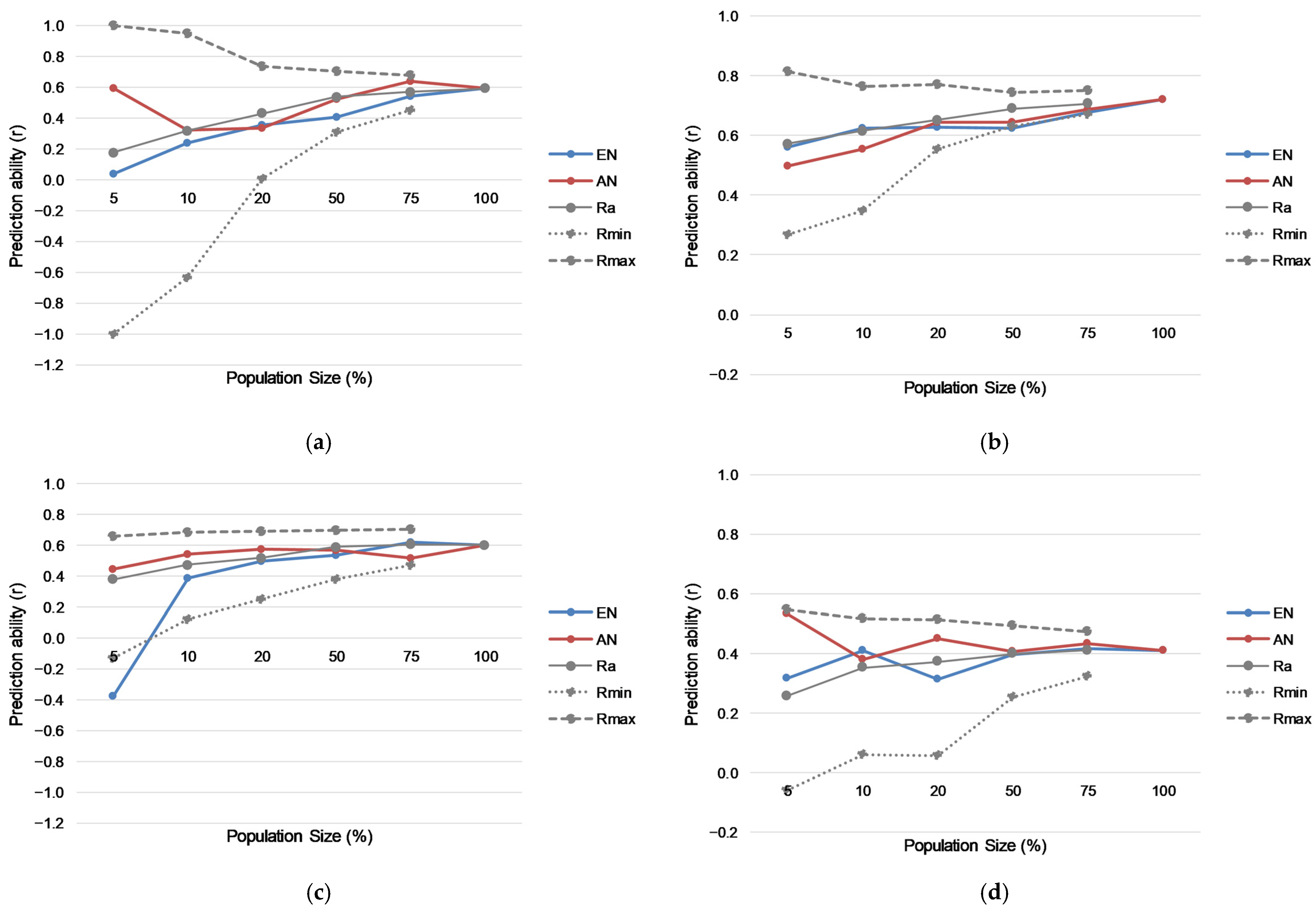 Plants 13 00975 g004