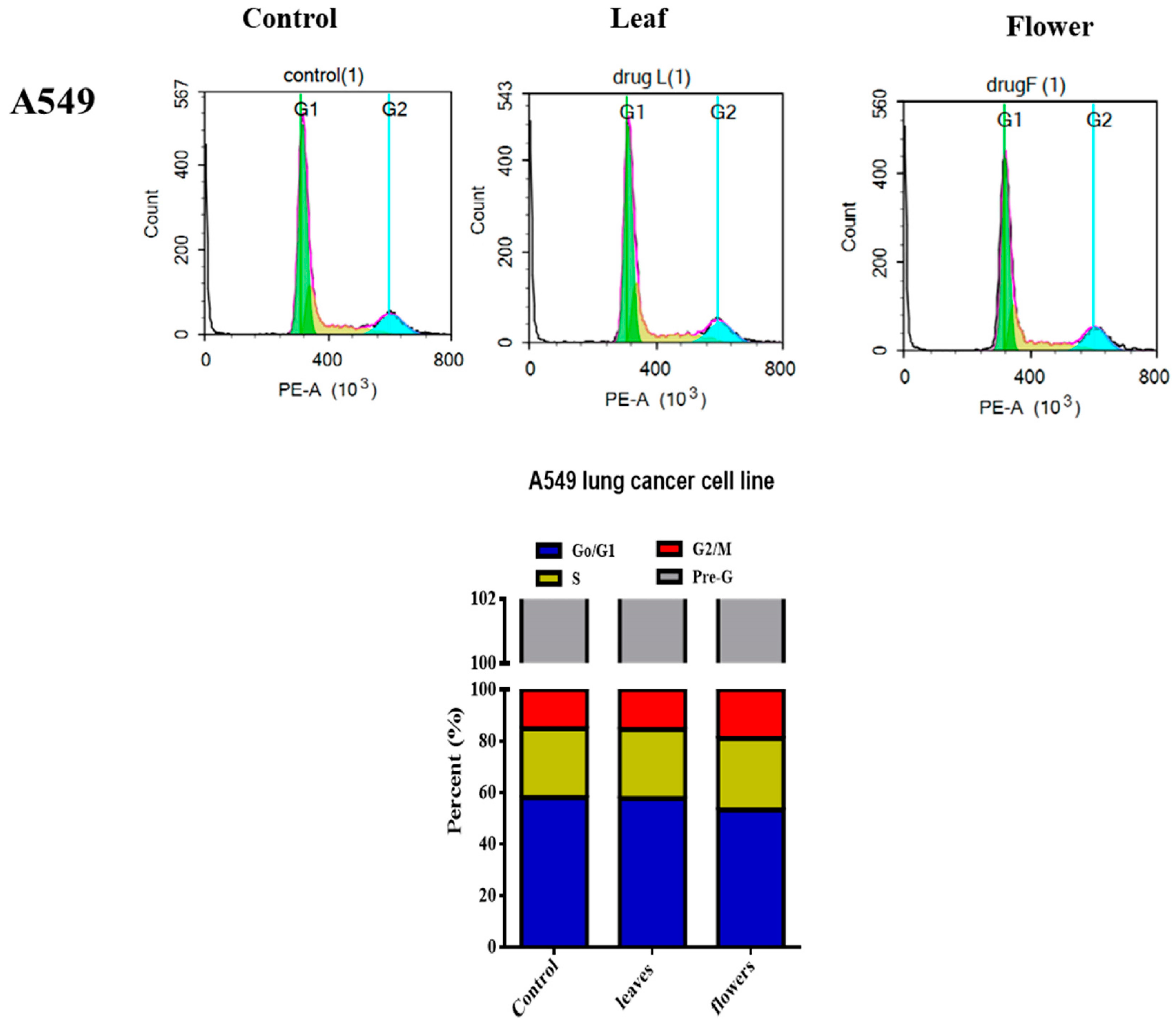 Plants 13 00976 g003