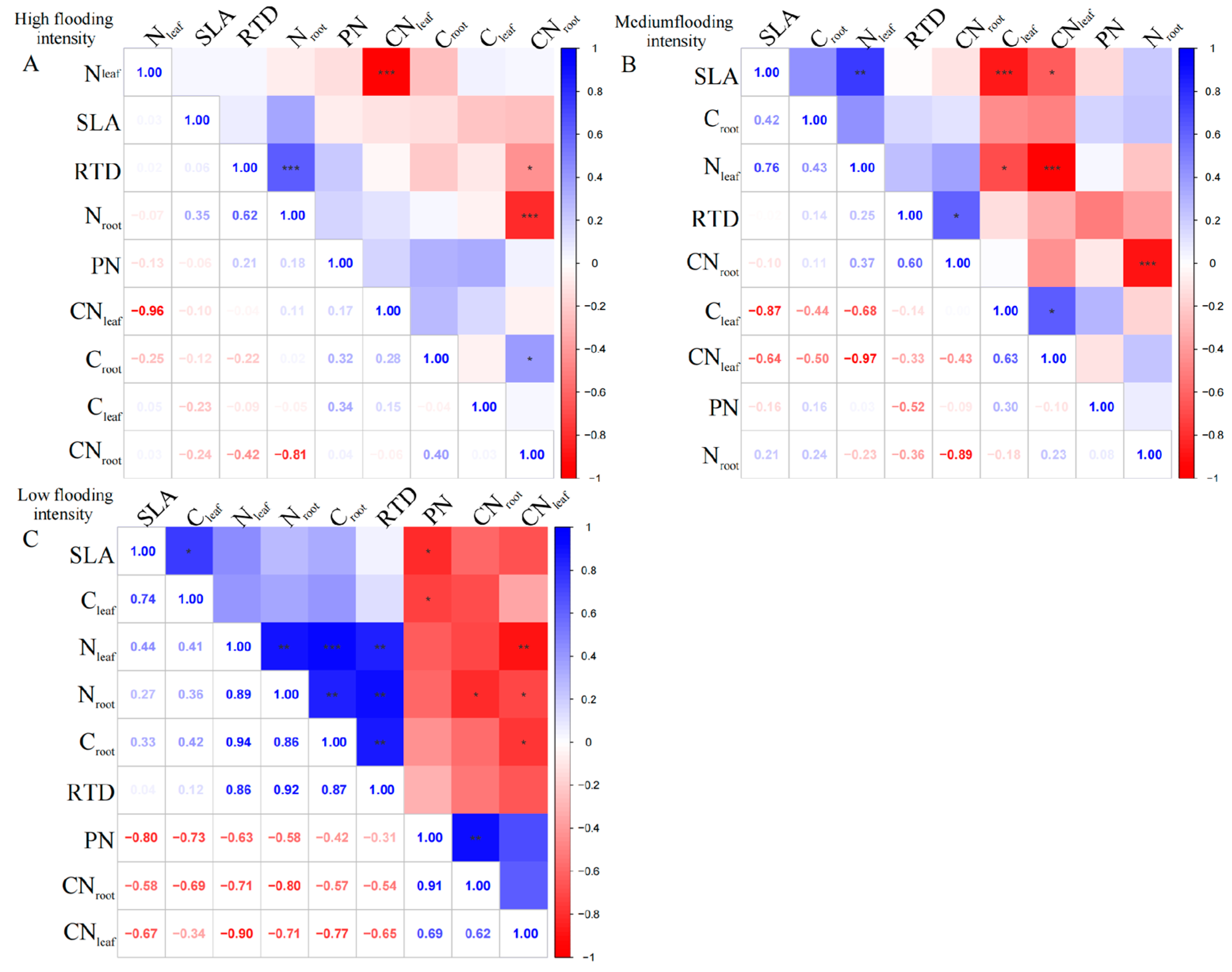 Plants 13 00978 g002