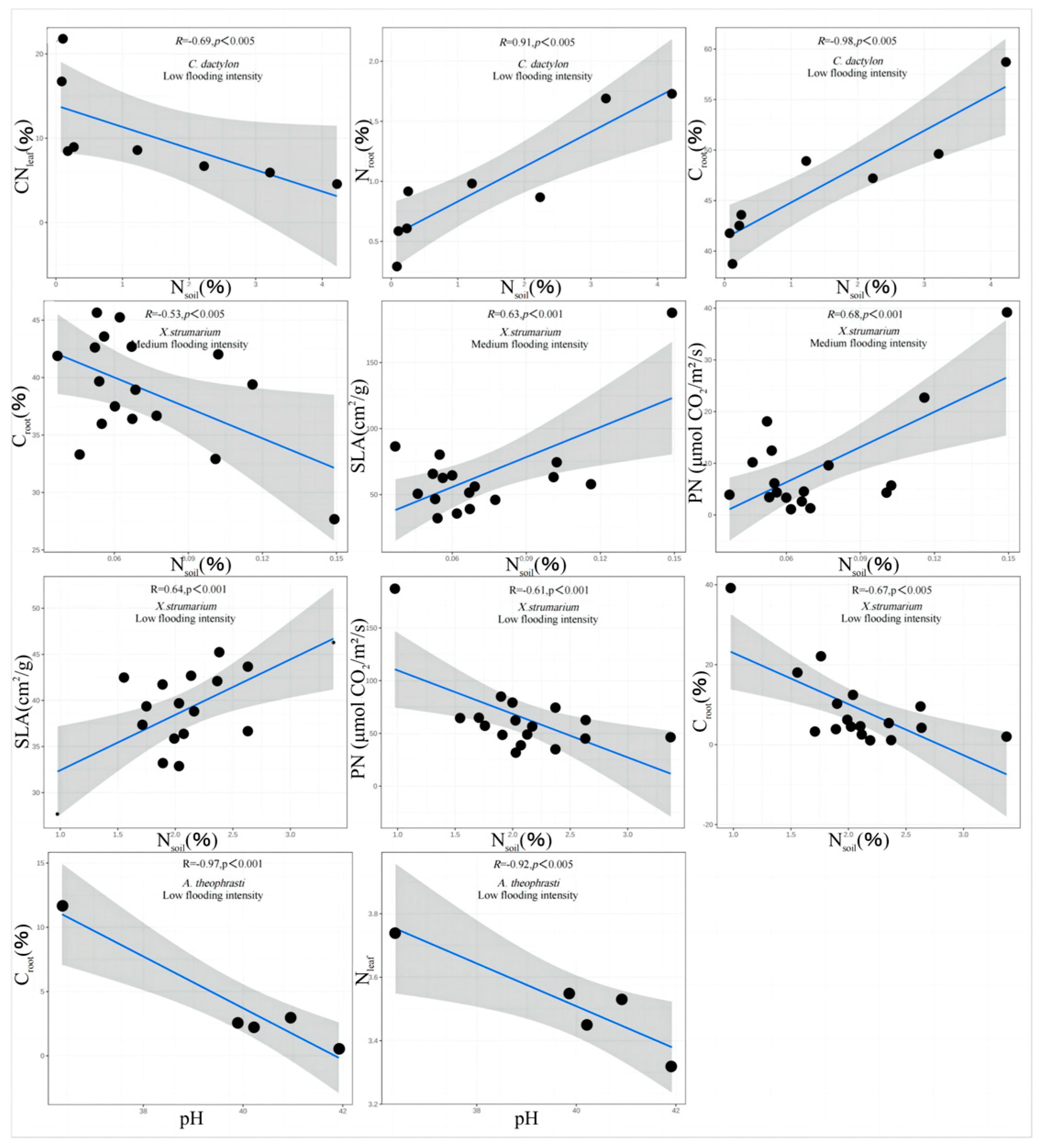 Plants 13 00978 g005