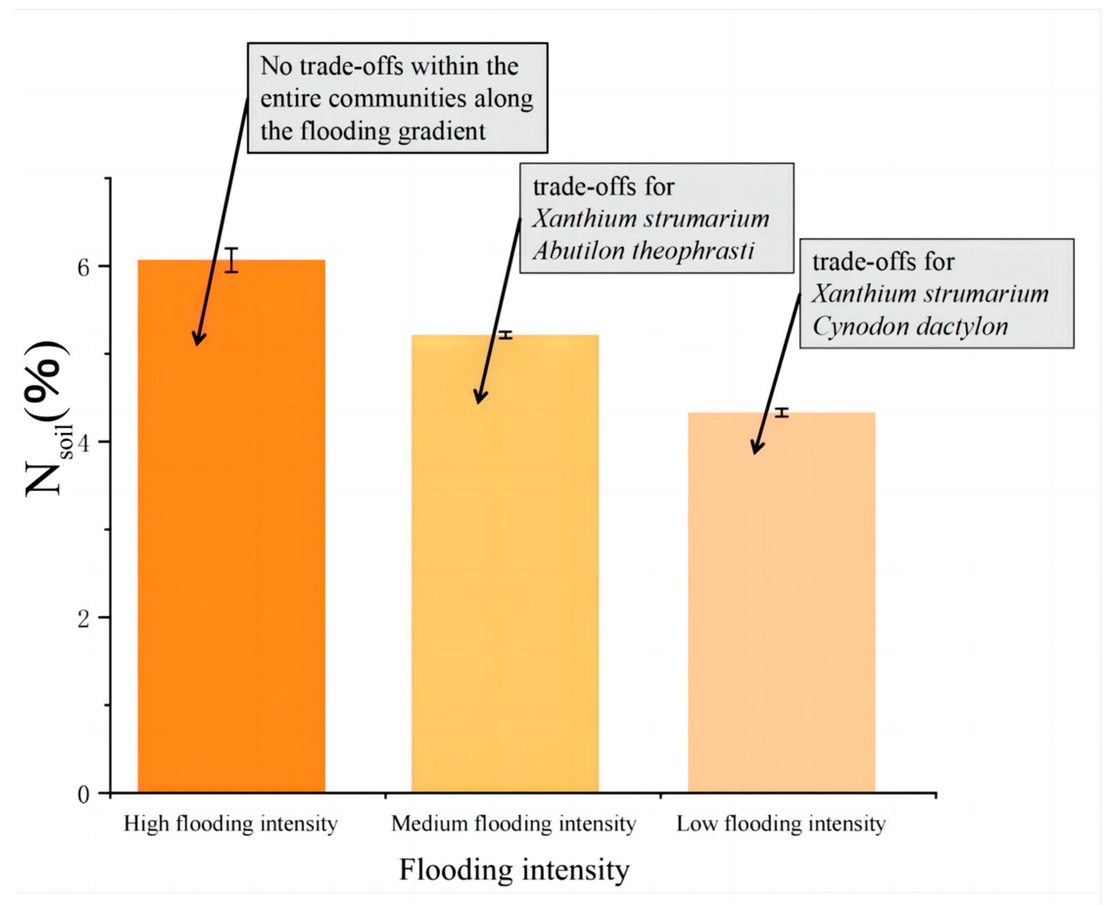 Plants 13 00978 g006