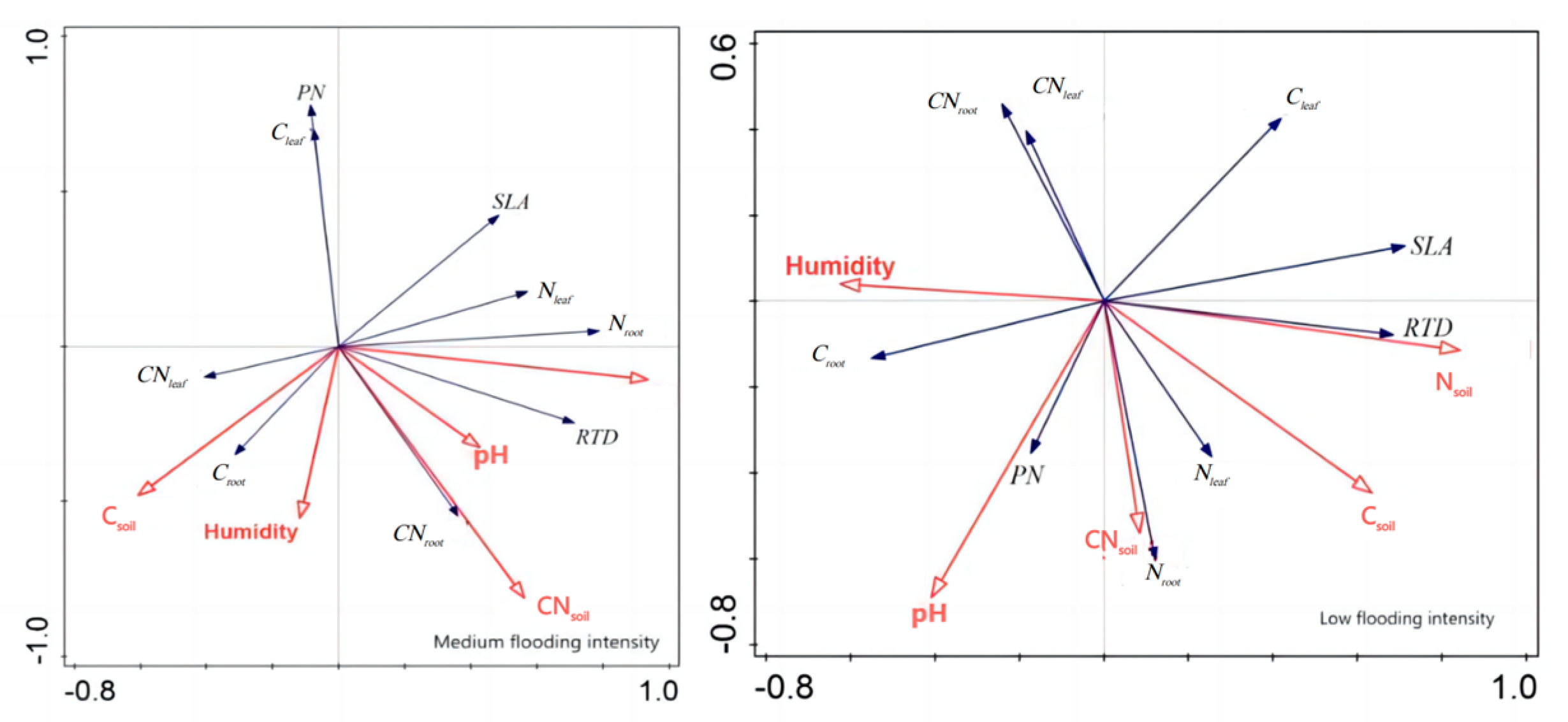 Plants 13 00978 g007