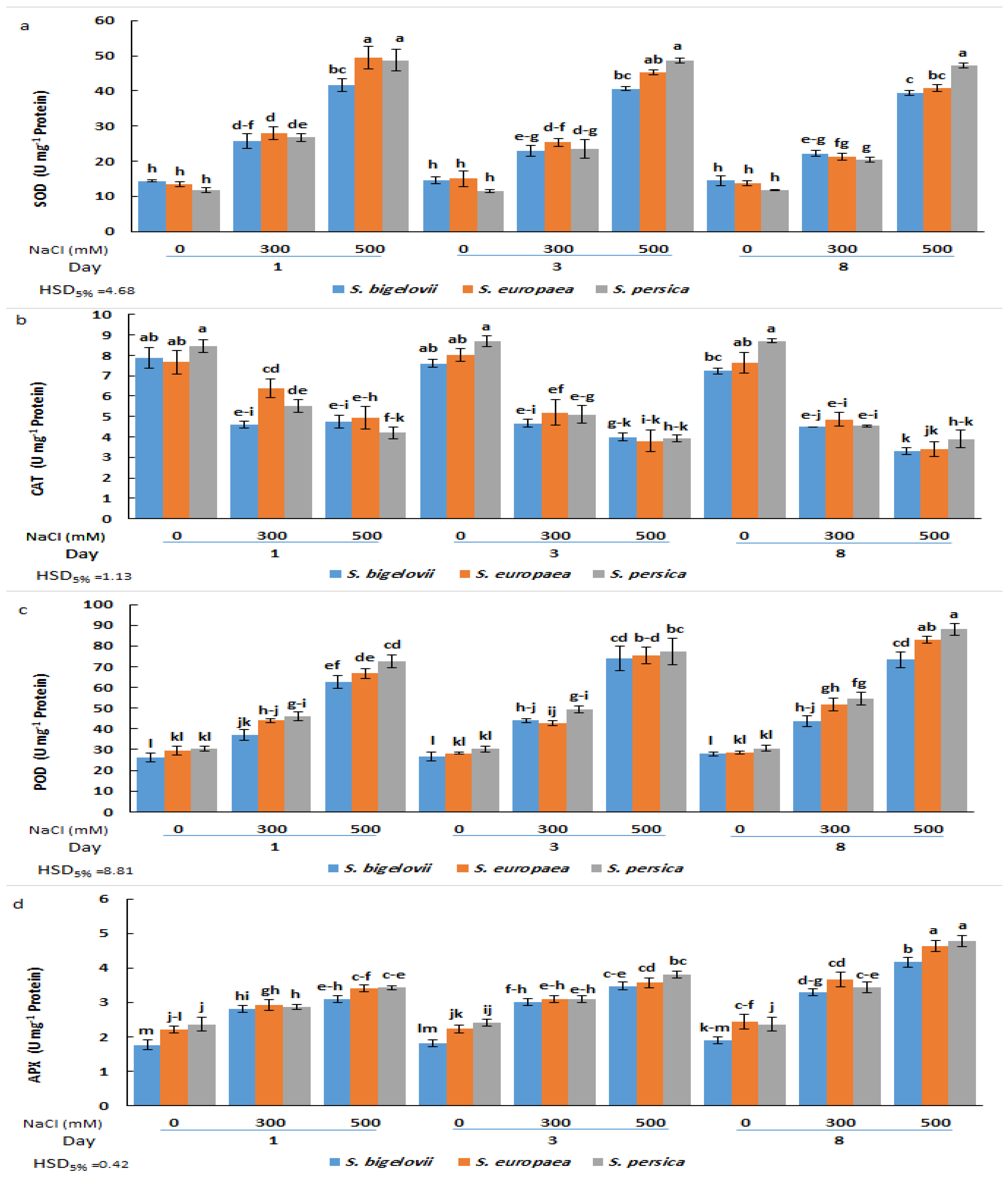 Plants 13 00979 g006