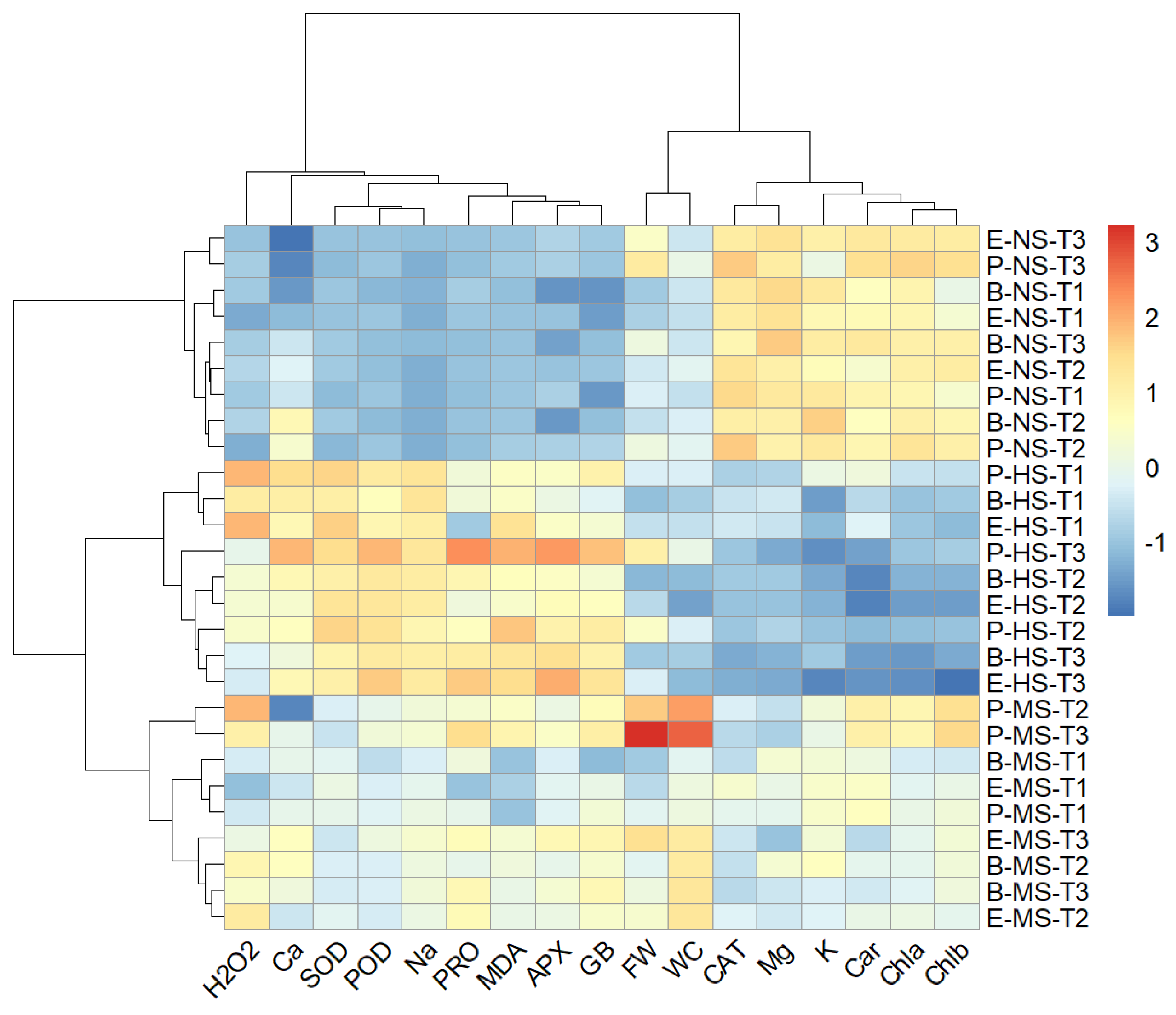 Plants 13 00979 g009