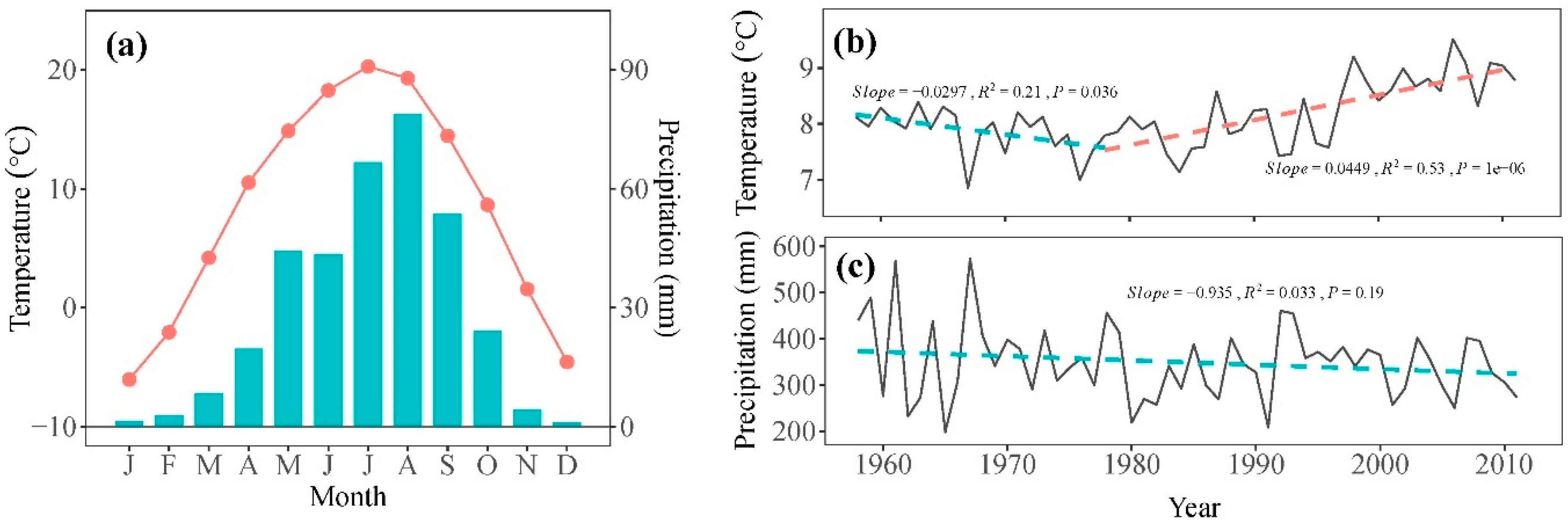 Plants 13 00980 g002