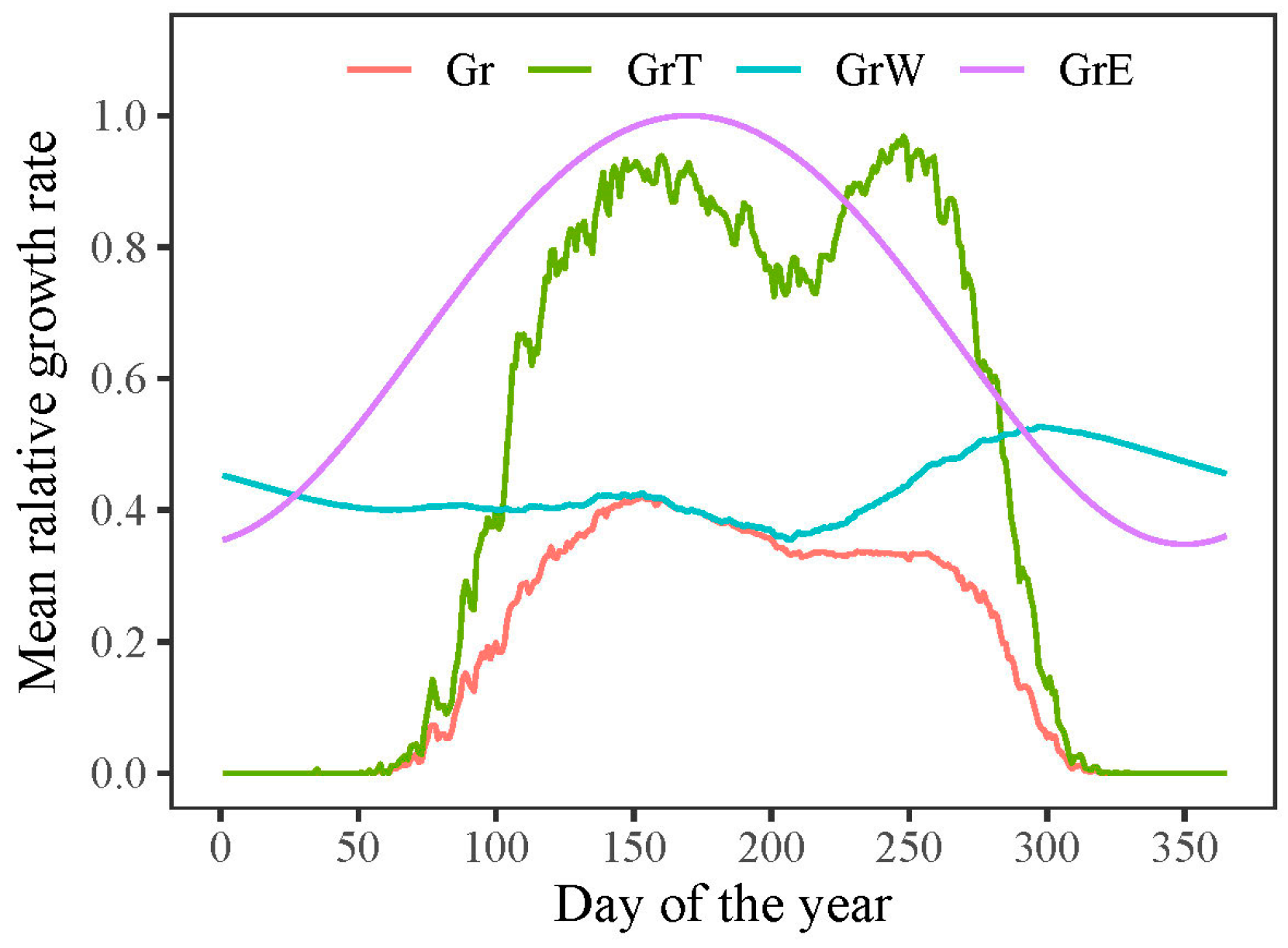 Plants 13 00980 g006