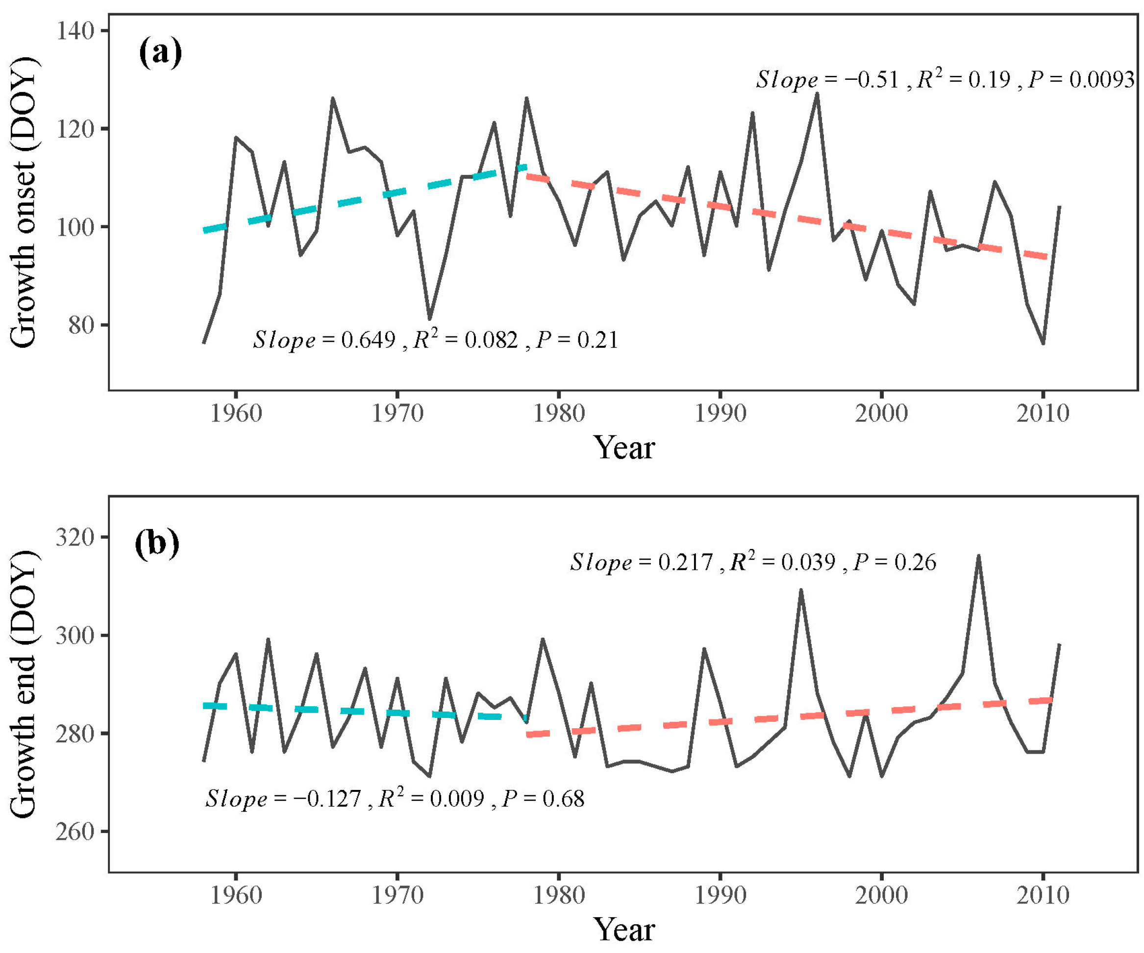 Plants 13 00980 g007
