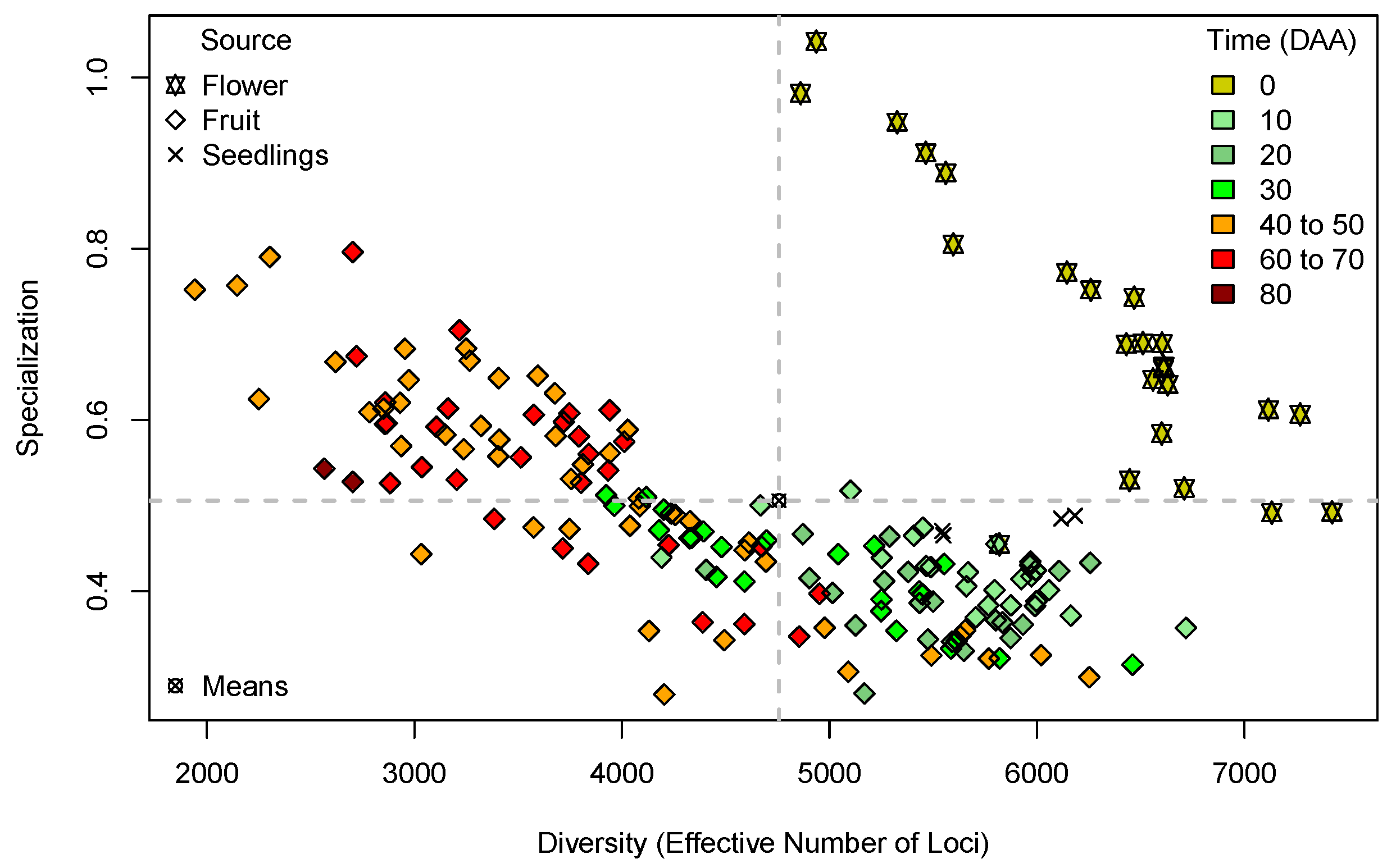 Plants 13 00983 g001